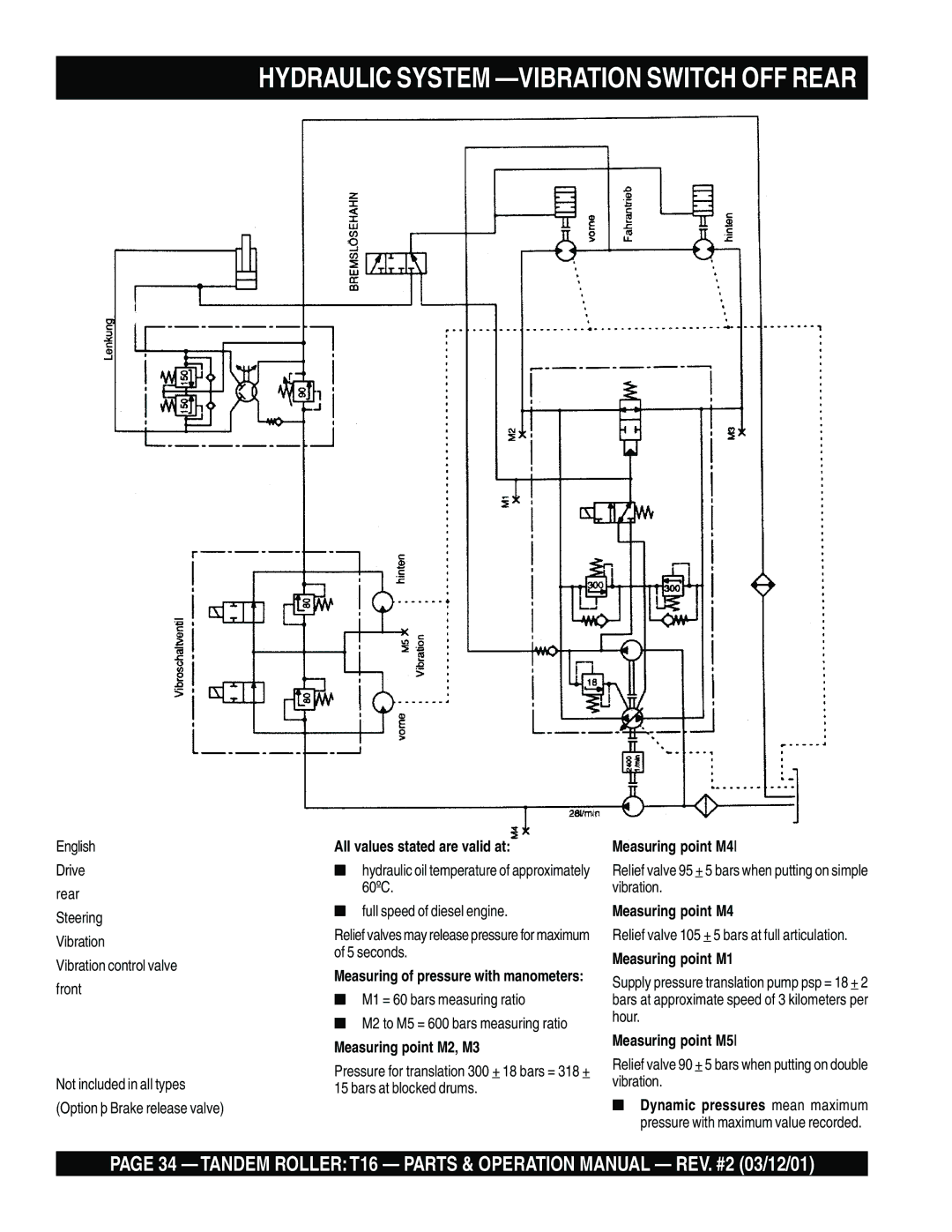 Multiquip T16 operation manual Hydraulic System -VIBRATION Switch OFF Rear 