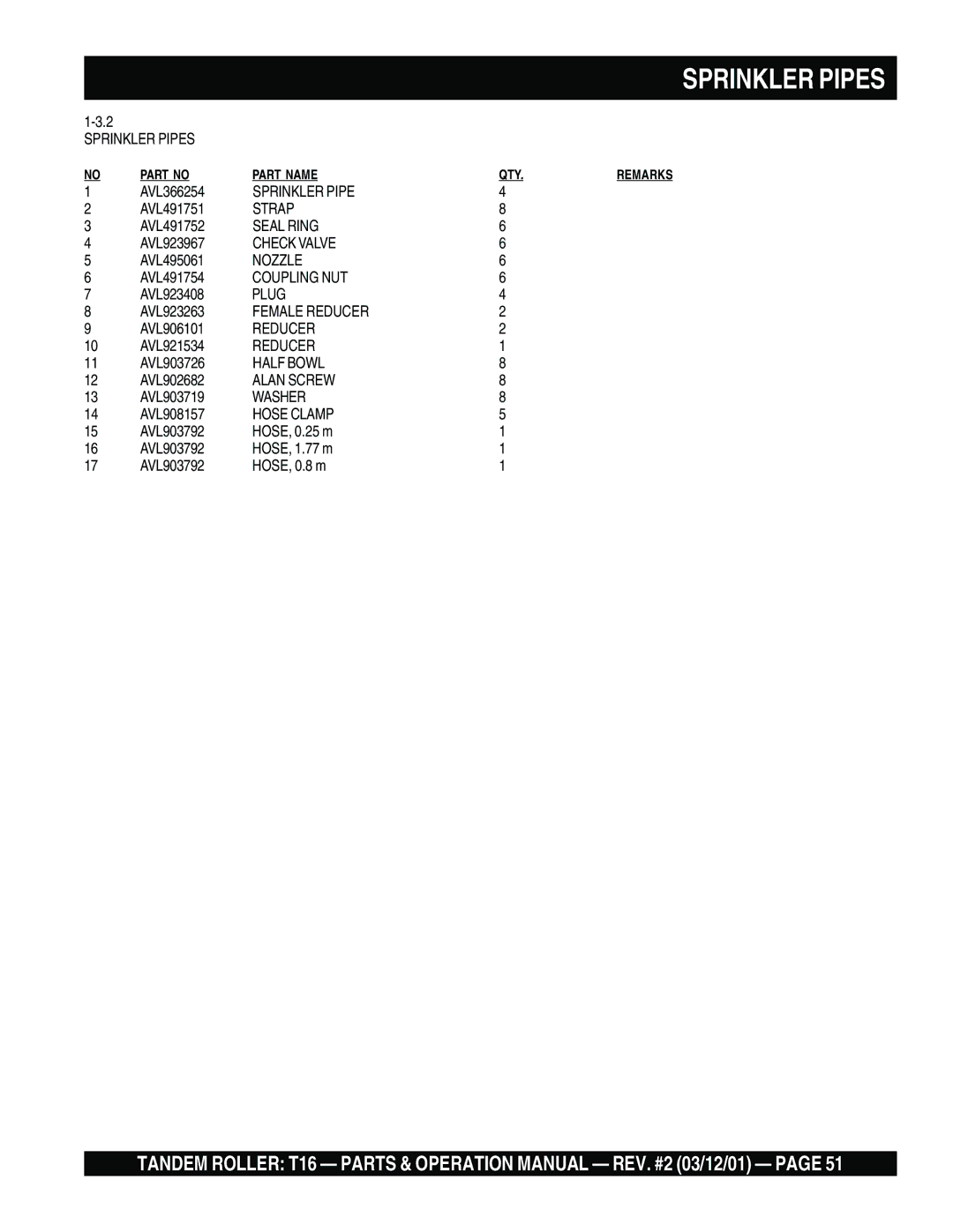 Multiquip T16 operation manual Sprinkler Pipes, Seal Ring, Check Valve, Nozzle, Coupling NUT, Plug, Female Reducer 