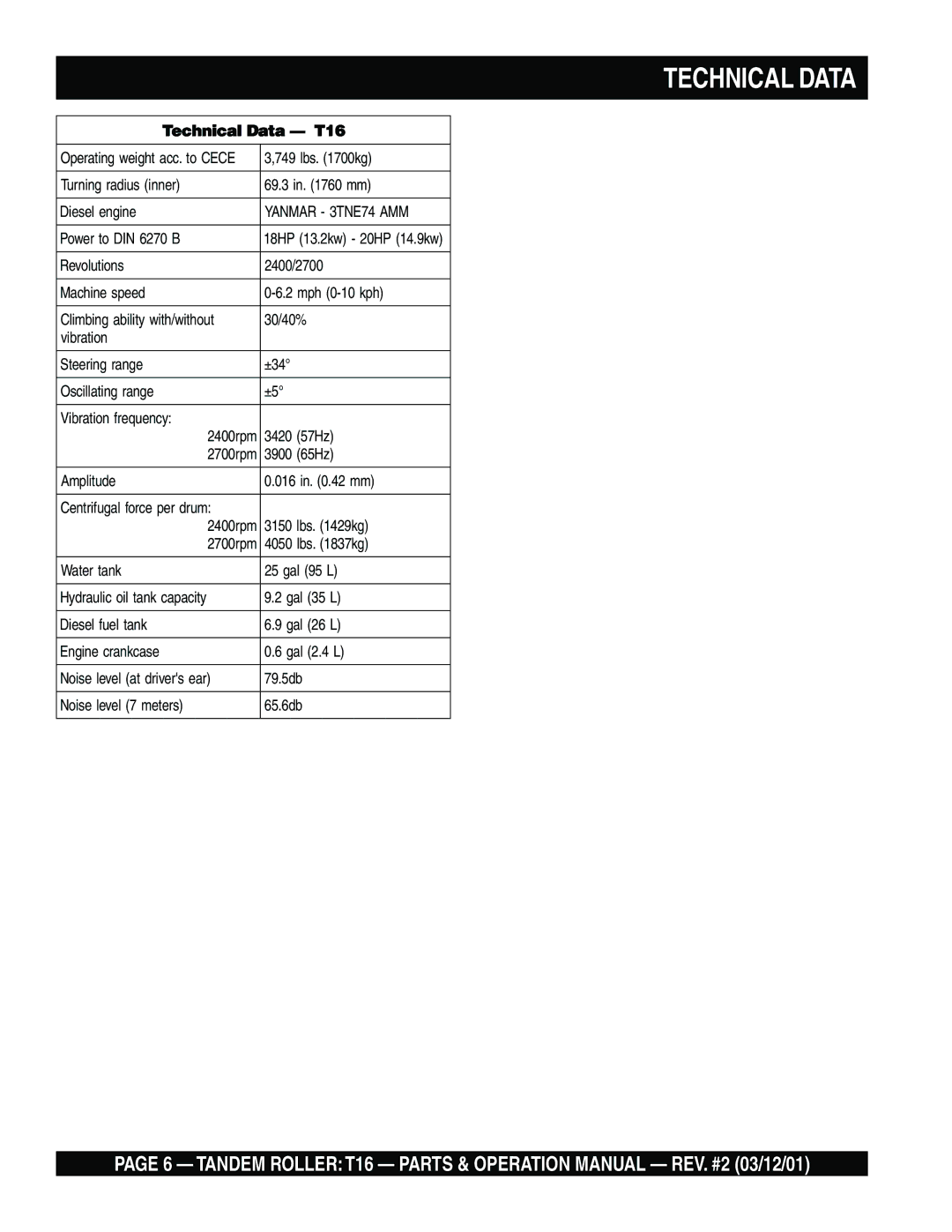 Multiquip T16 operation manual Technical Data, Yanmar 3TNE74 AMM 