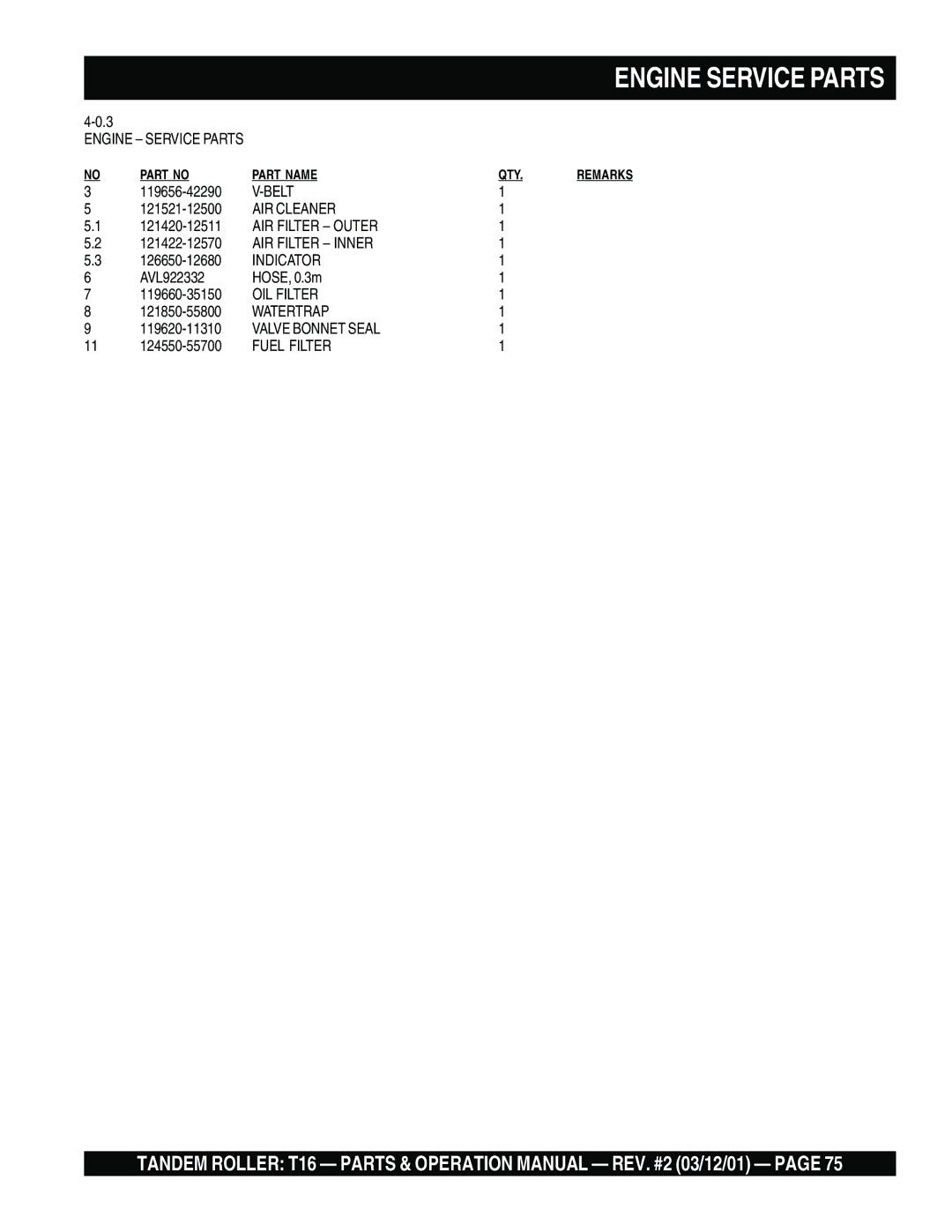 Multiquip T16 Engine Service Parts, Belt, AIR Cleaner, AIR Filter Outer, AIR Filter Inner, Indicator, OIL Filter 