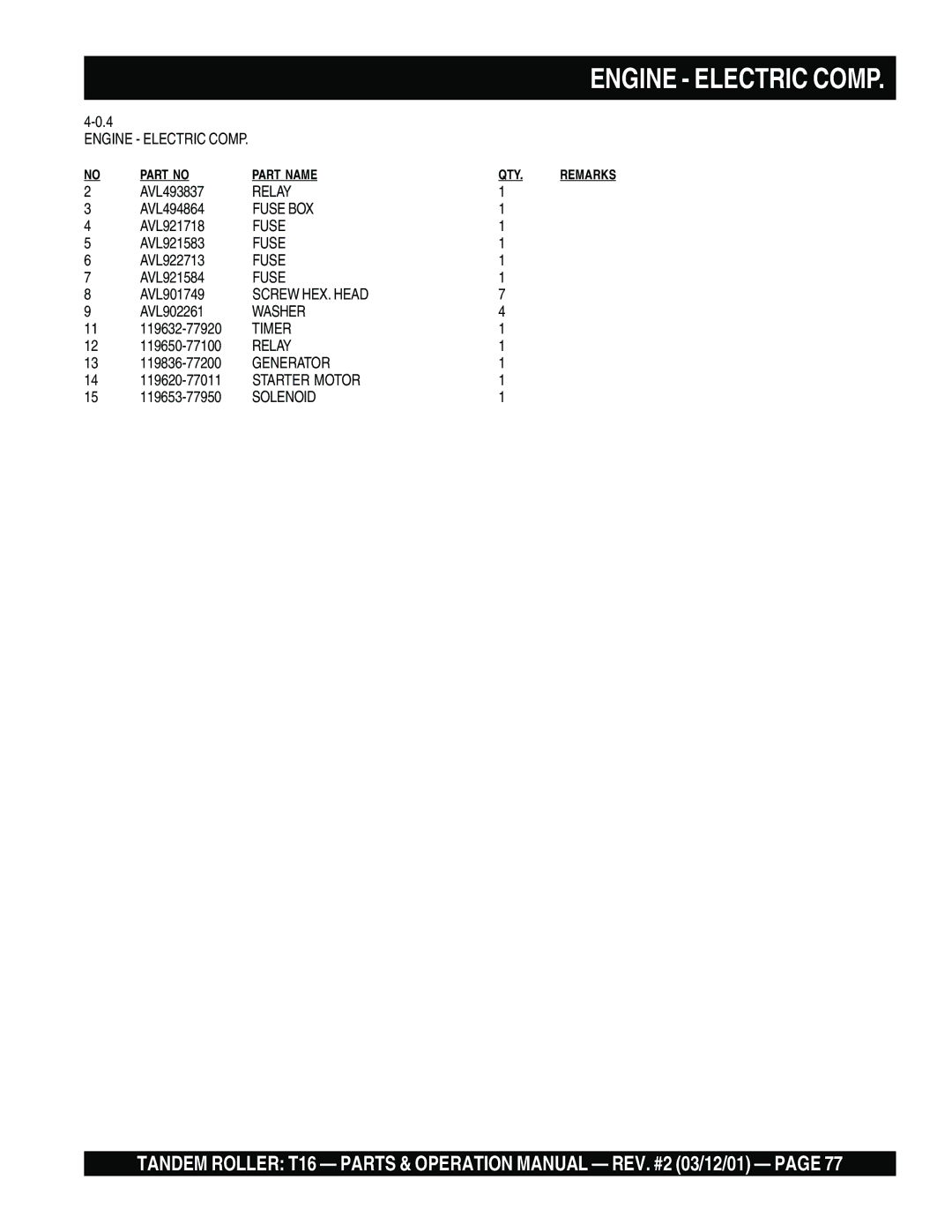 Multiquip T16 operation manual Engine Electric Comp, Relay, Fuse BOX, Timer, Generator, Starter Motor, Solenoid 