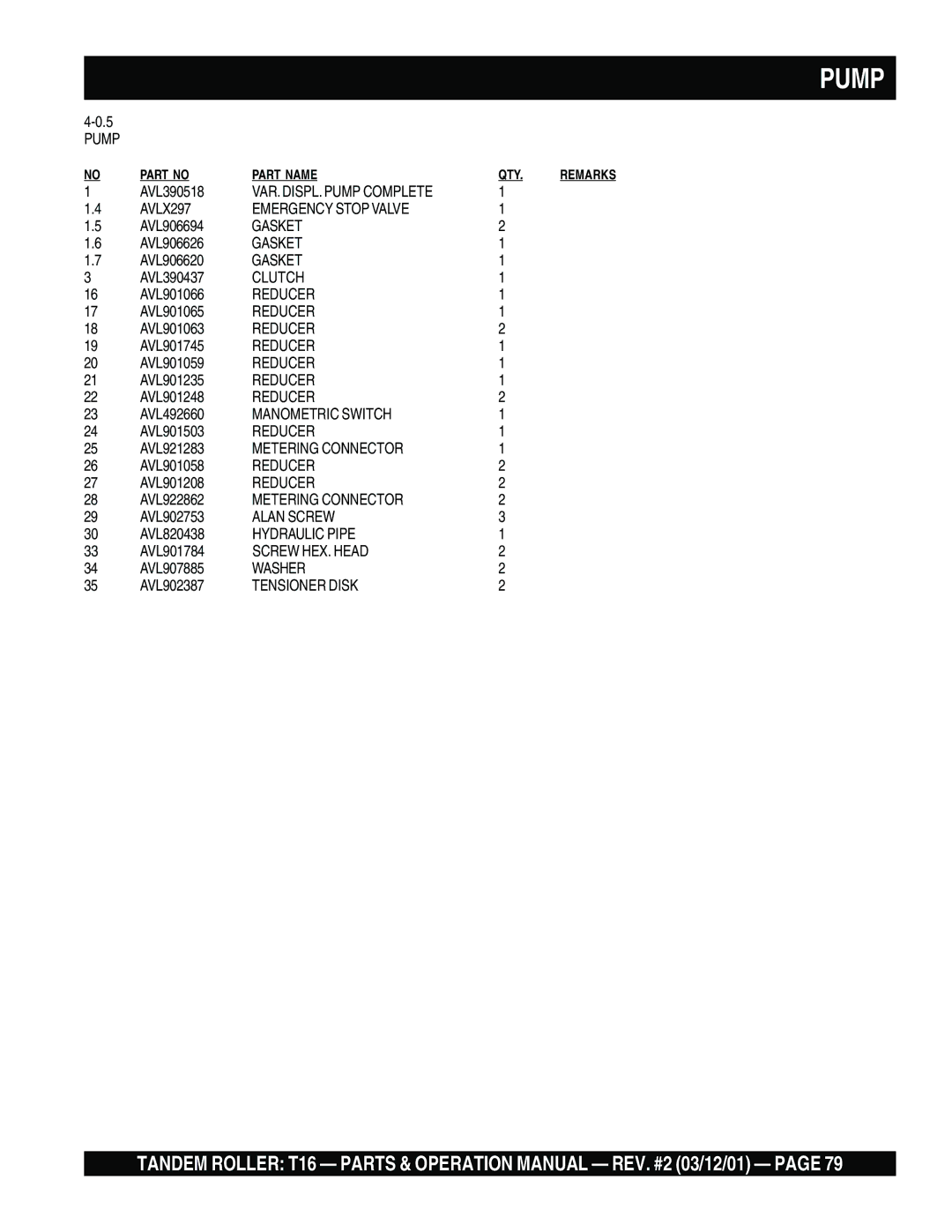 Multiquip T16 Pump, AVLX297 Emergency Stop Valve, Clutch, Manometric Switch, Metering Connector, Hydraulic Pipe 