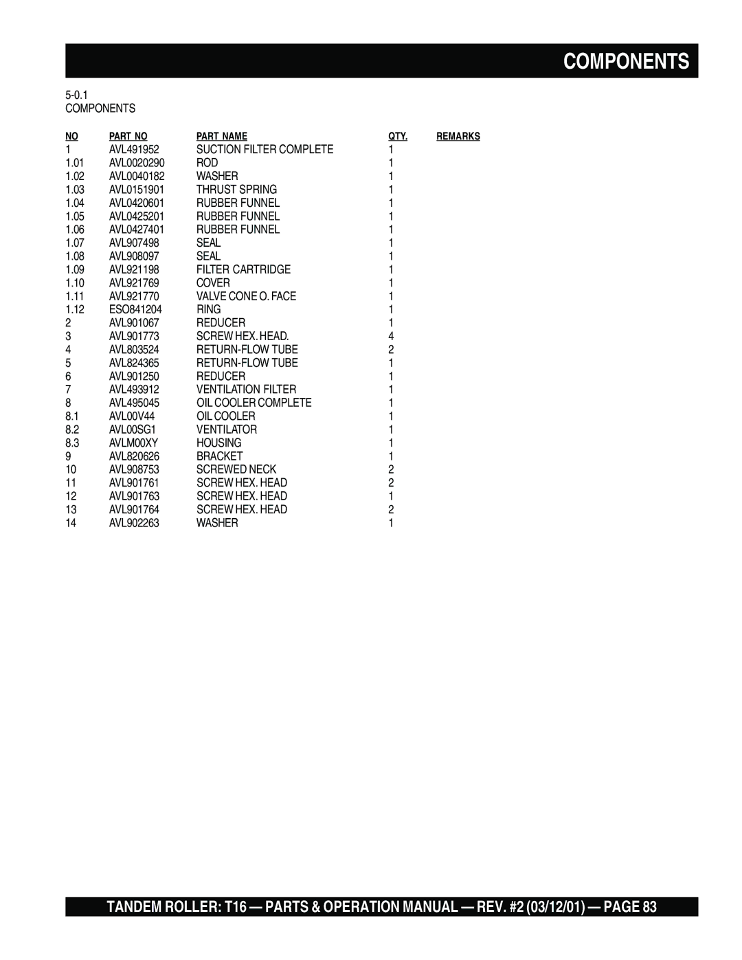 Multiquip T16 Components, Suction Filter Complete, Rod, Thrust Spring, Rubber Funnel, Filter Cartridge, Valve Cone O. Face 