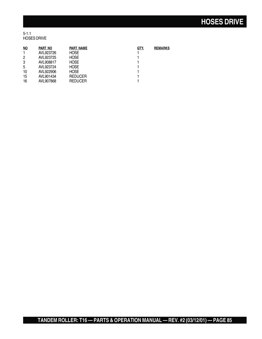 Multiquip T16 operation manual Hoses Drive 