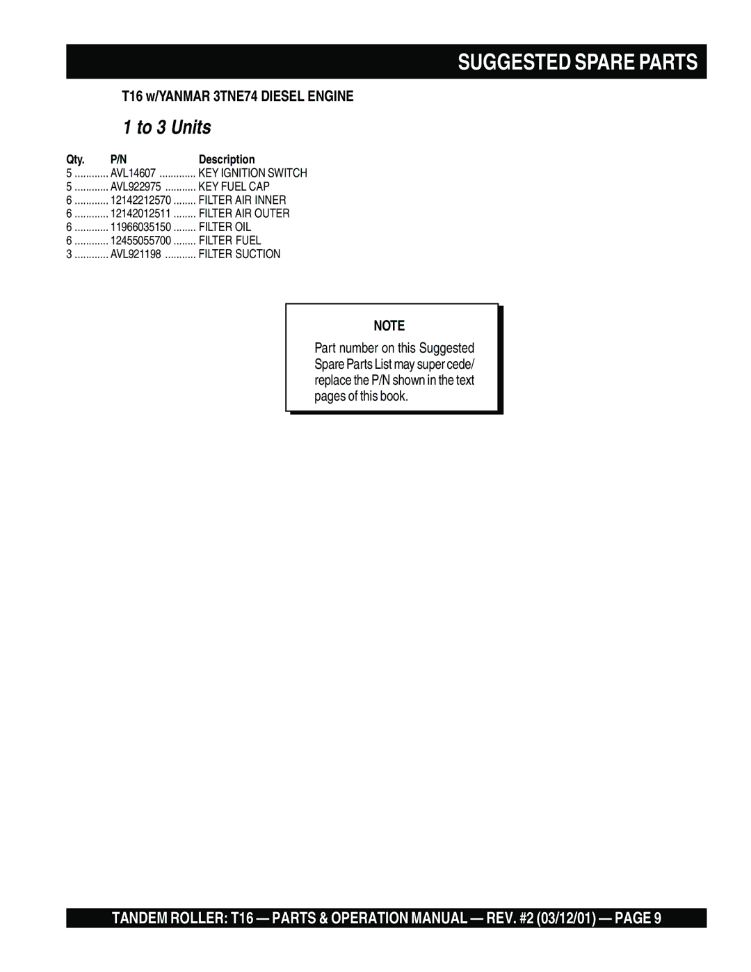 Multiquip T16 operation manual Suggested Spare Parts 