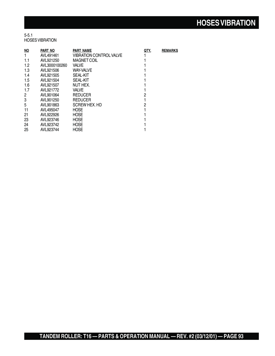 Multiquip T16 operation manual Hoses Vibration, Magnet Coil, Way-Valve, Seal-Kit 