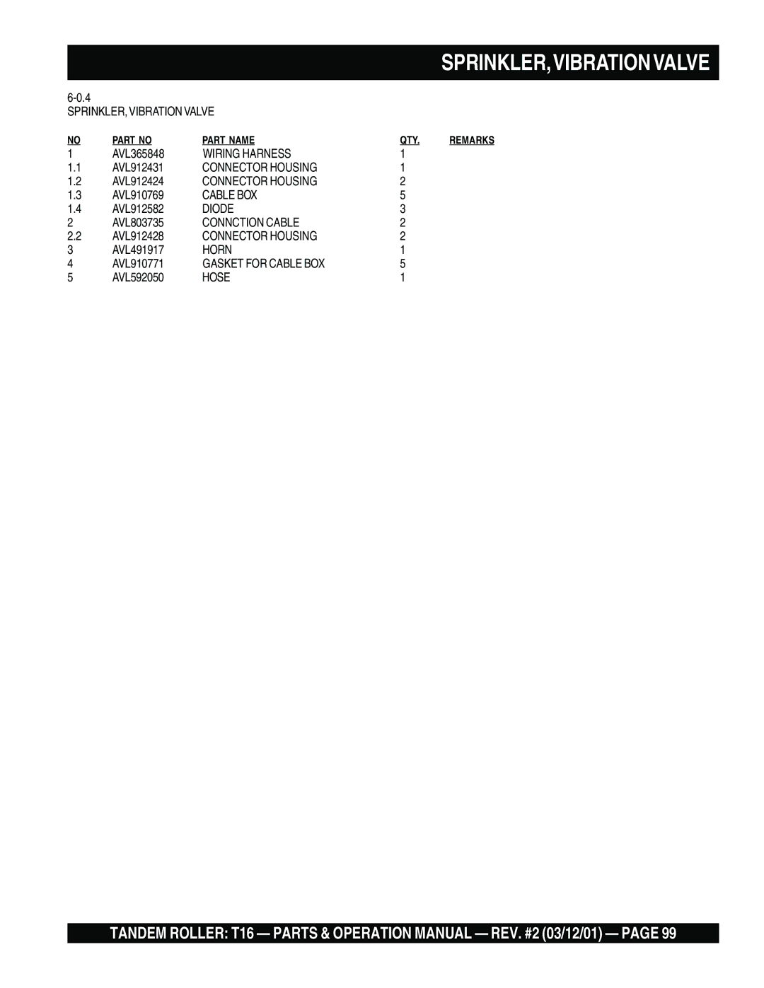 Multiquip T16 operation manual SPRINKLER, Vibration Valve, Diode, Connction Cable, Horn, Gasket for Cable BOX 