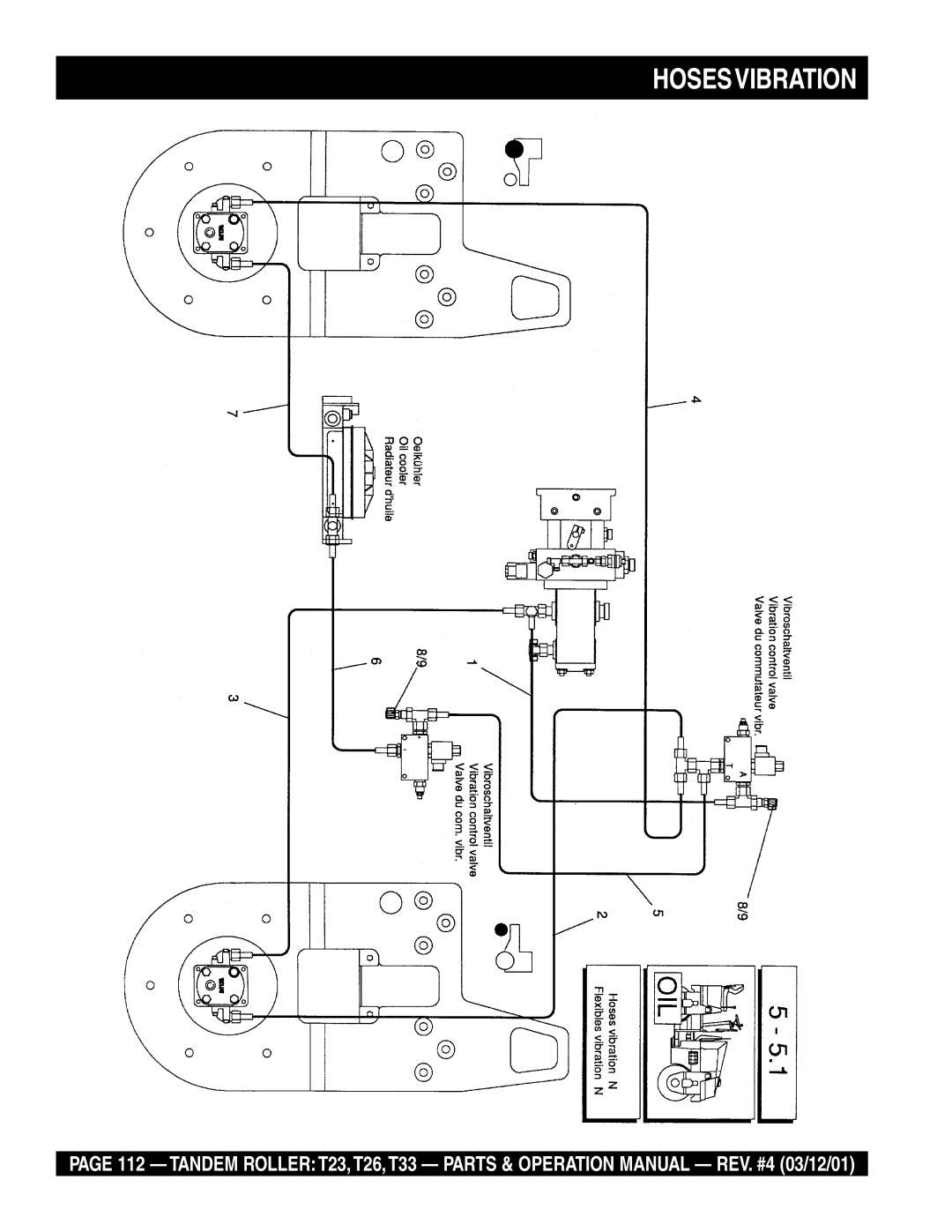 Multiquip T23 operation manual Hosesvibration 