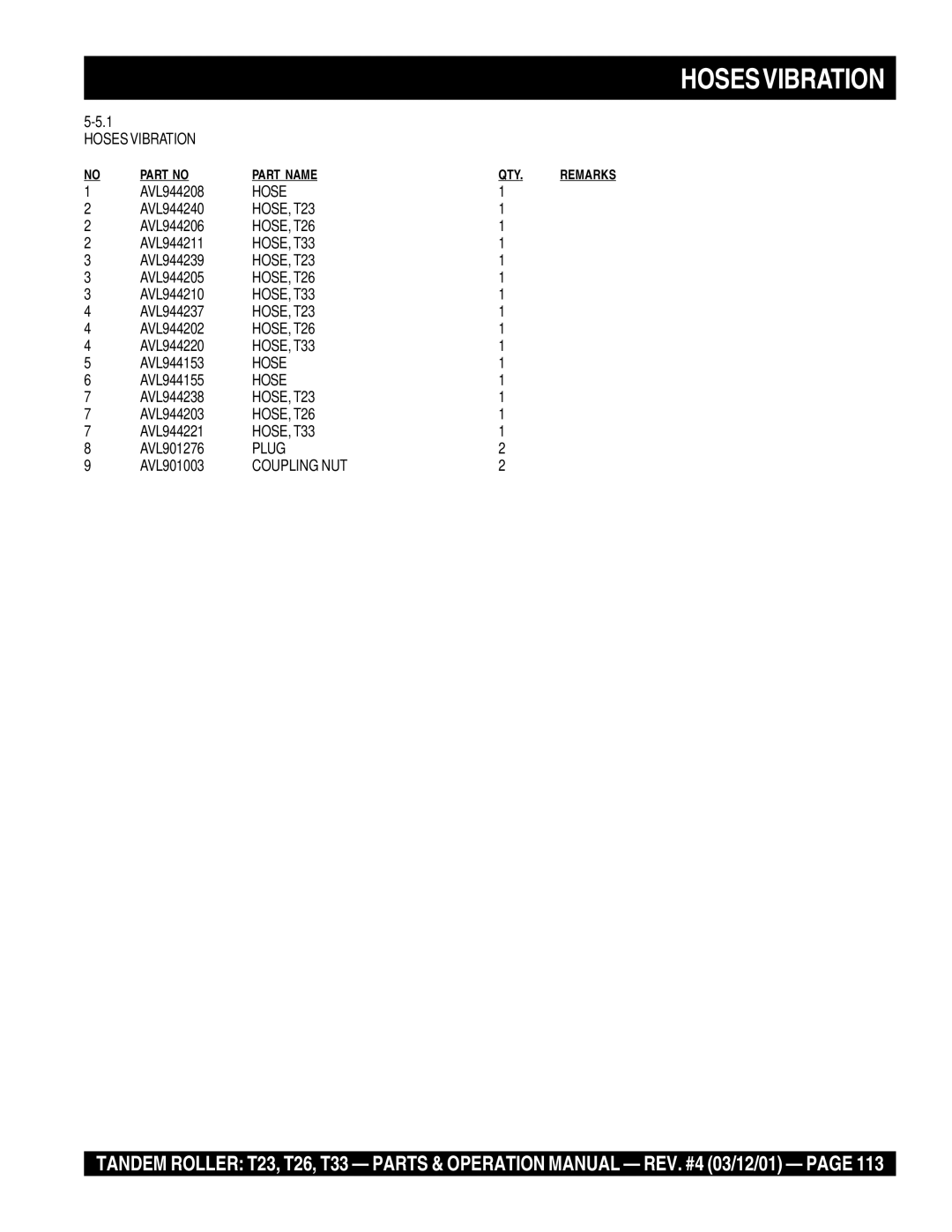 Multiquip T23 operation manual Hoses Vibration 