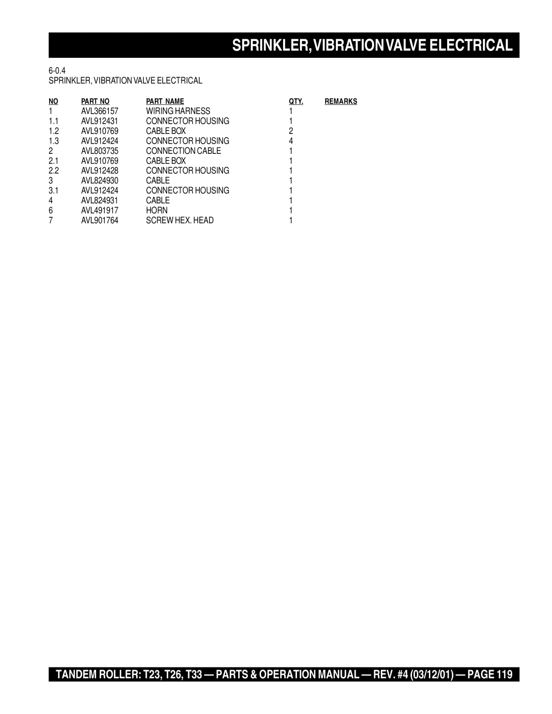 Multiquip T23 operation manual SPRINKLER,VIBRATIONVALVE Electrical, SPRINKLER, Vibration Valve Electrical, Cable BOX, Horn 