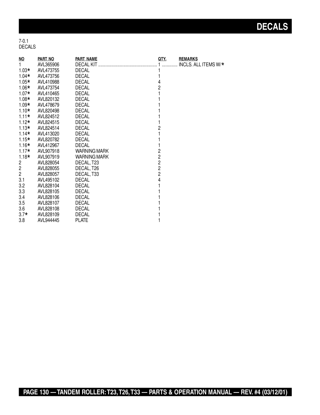 Multiquip operation manual Decals, DECAL, T23, DECAL, T26, DECAL, T33 