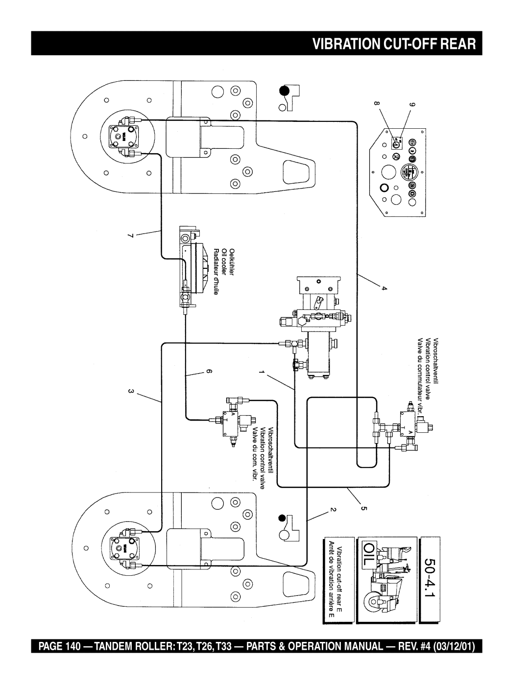 Multiquip T23 operation manual Vibration CUT-OFF Rear 