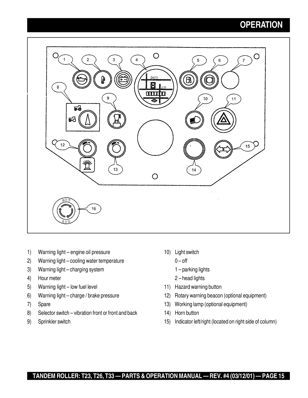 Multiquip T23 operation manual Light switch 