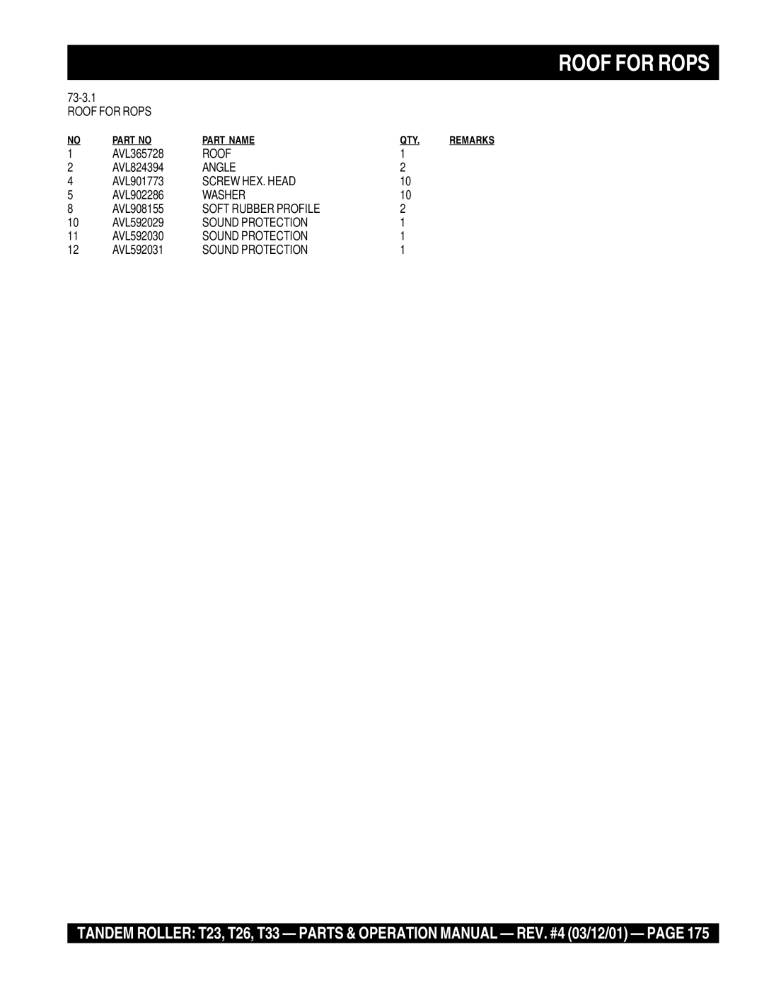 Multiquip T23 operation manual Roof for Rops, Soft Rubber Profile 