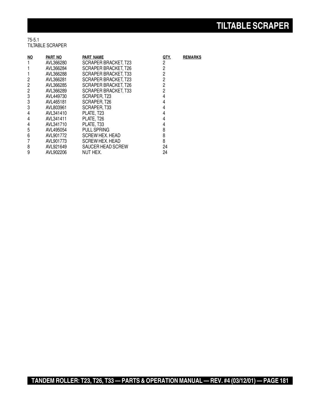 Multiquip Tiltable Scraper, Scraper BRACKET, T23, Scraper BRACKET, T26, Scraper BRACKET, T33, Pull Spring 