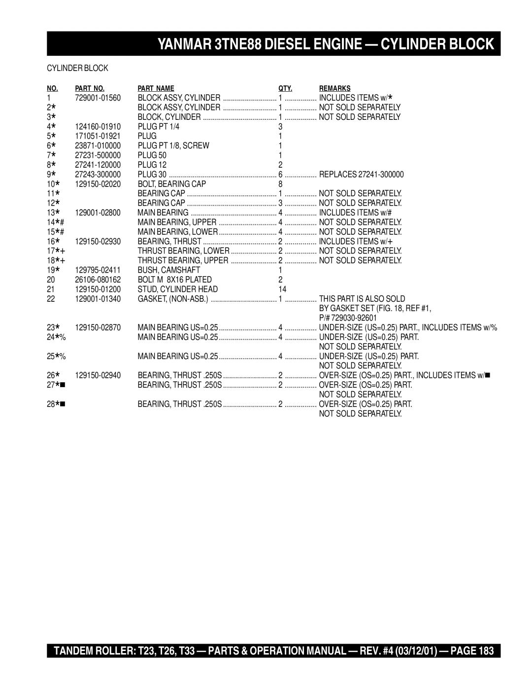 Multiquip T23 operation manual Cylinder Block, Not Sold Separately, Plug PT 1/4 Plug PT 1/8, Screw, BOLT, Bearing CAP 