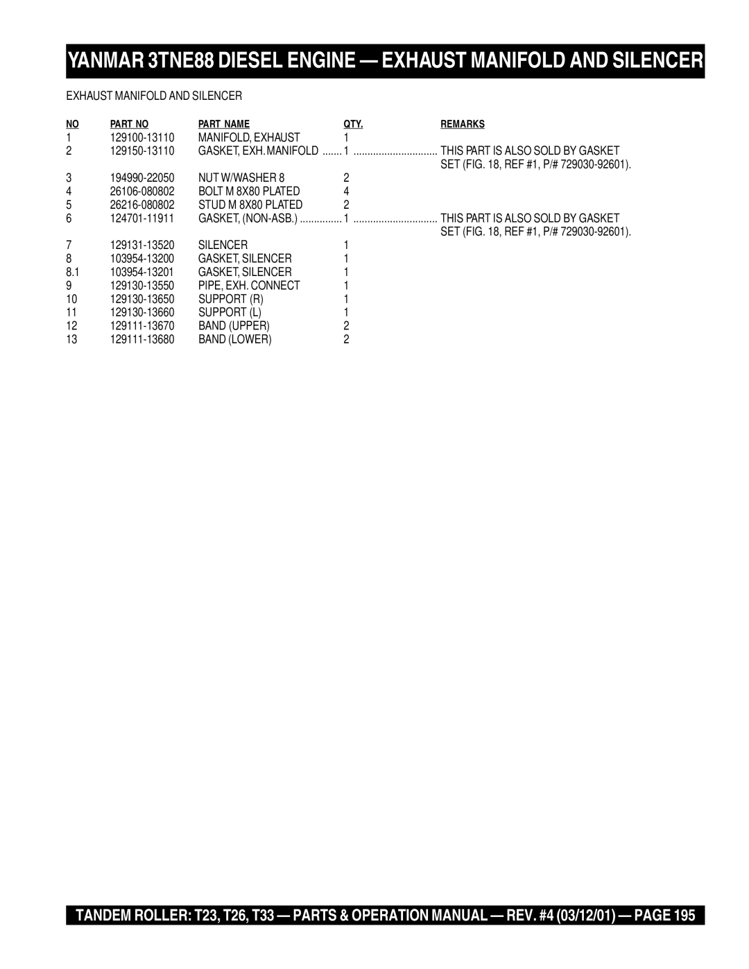 Multiquip T23 Exhaust Manifold and Silencer, MANIFOLD, Exhaust, Nut W/Washer, Stud M 8X80 Plated, GASKET, Silencer 