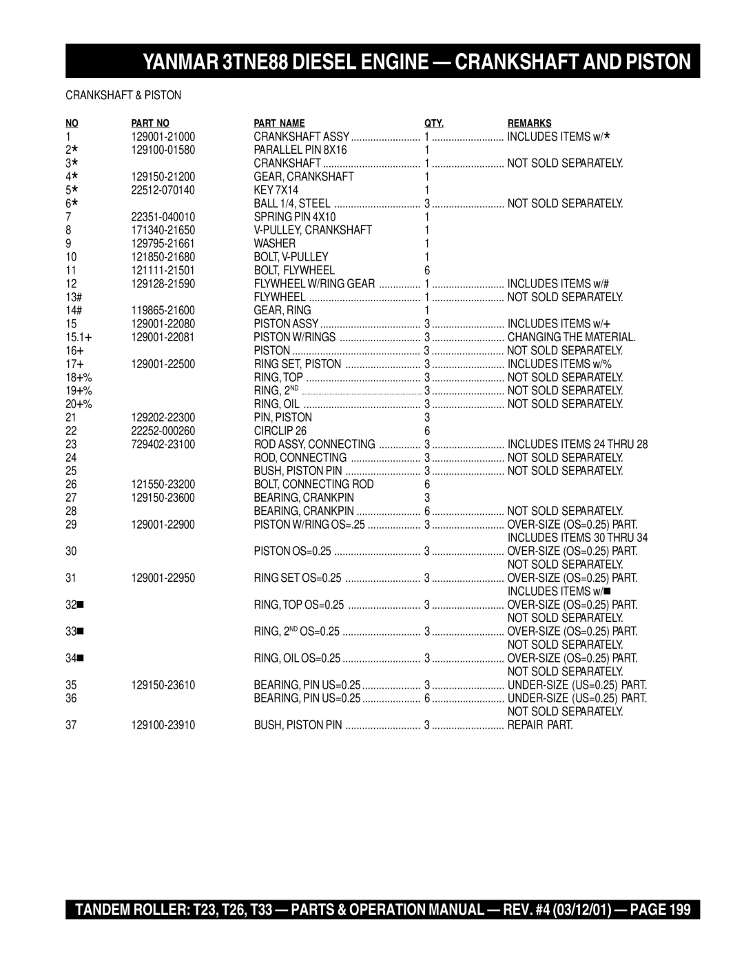 Multiquip T23 operation manual Yanmar 3TNE88 Diesel Engine Crankshaft and Piston 