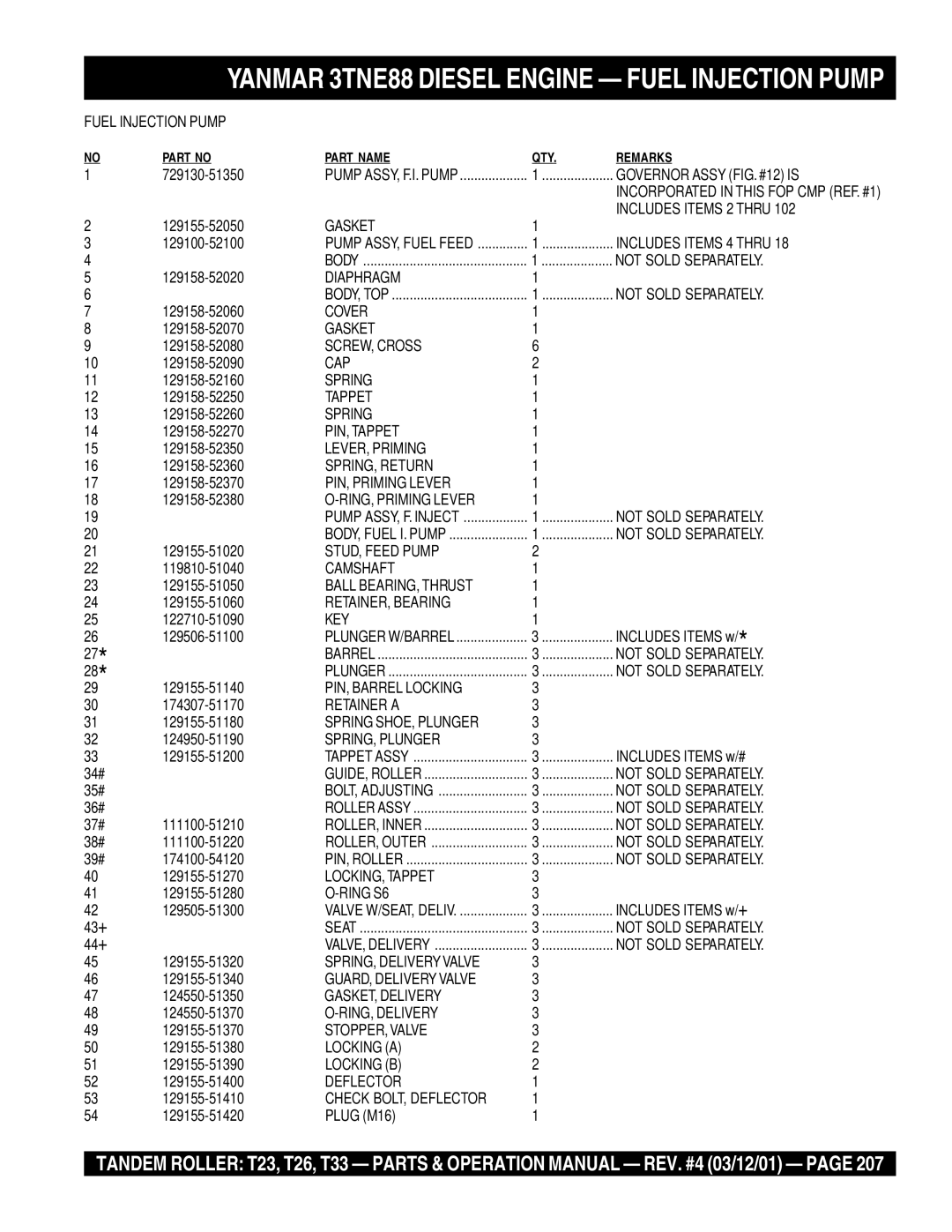 Multiquip T23 Fuel Injection Pump, Governor Assy FIG. #12 is, Gasket Includes Items 2 Thru, Includes Items 4 Thru, Ring S6 