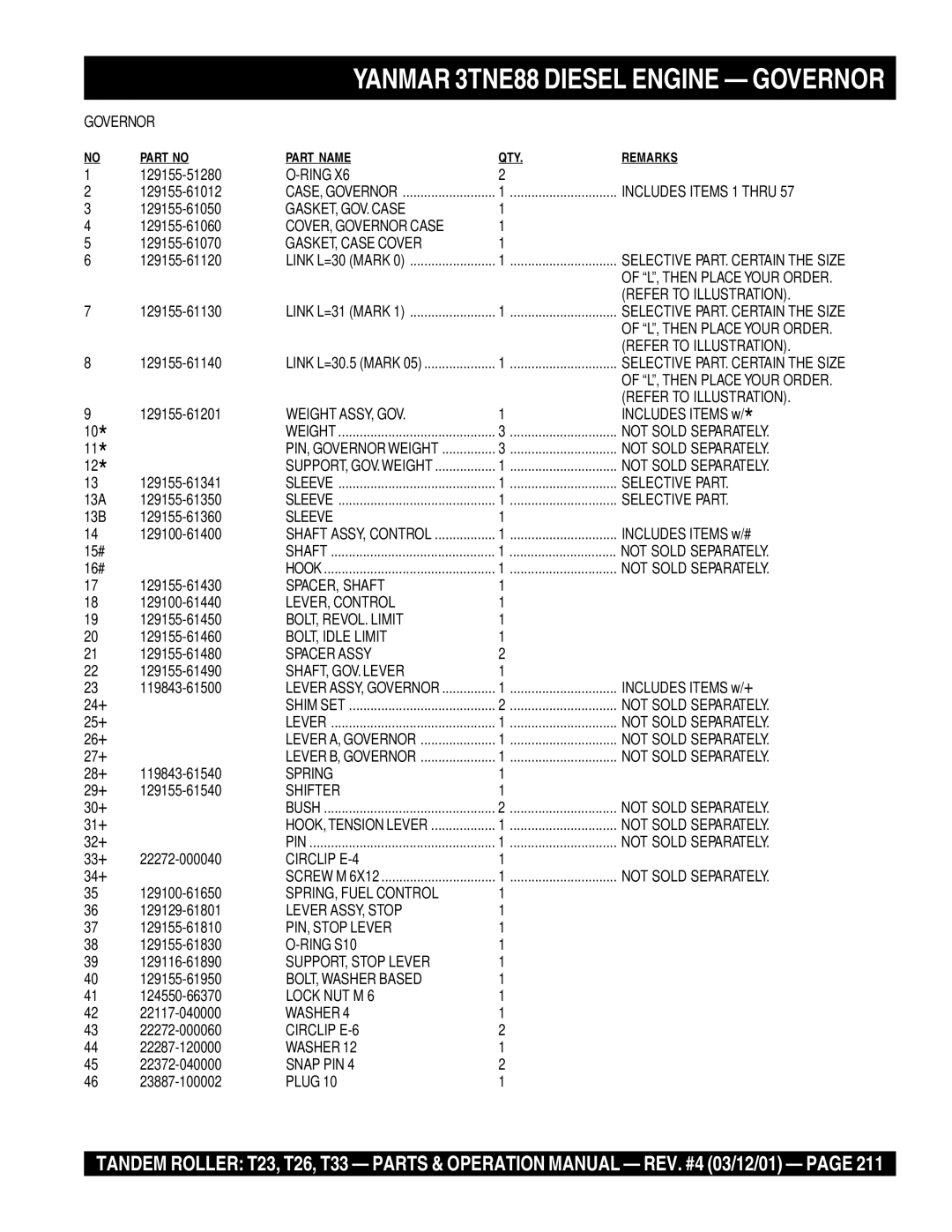 Multiquip T23 Includes Items 1 Thru, GASKET, GOV. Case, COVER, Governor Case, GASKET, Case Cover, Weight ASSY, GOV 