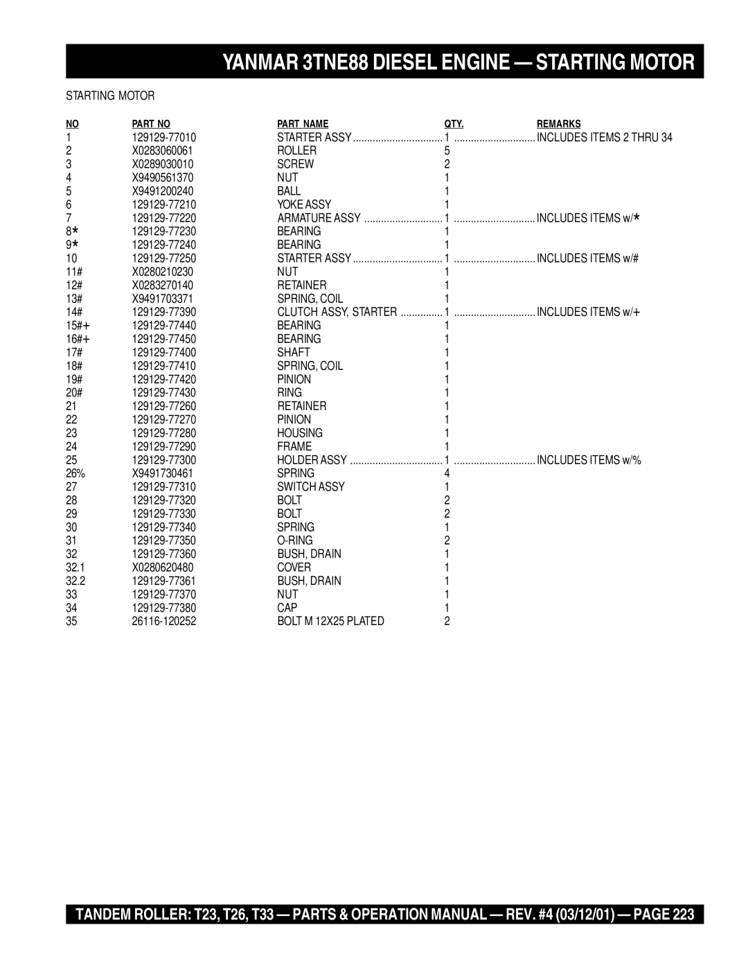 Multiquip T23 Starting Motor, Roller, Screw, Ball, Yoke Assy, Bearing, SPRING, Coil, Shaft, Frame, Switch Assy 