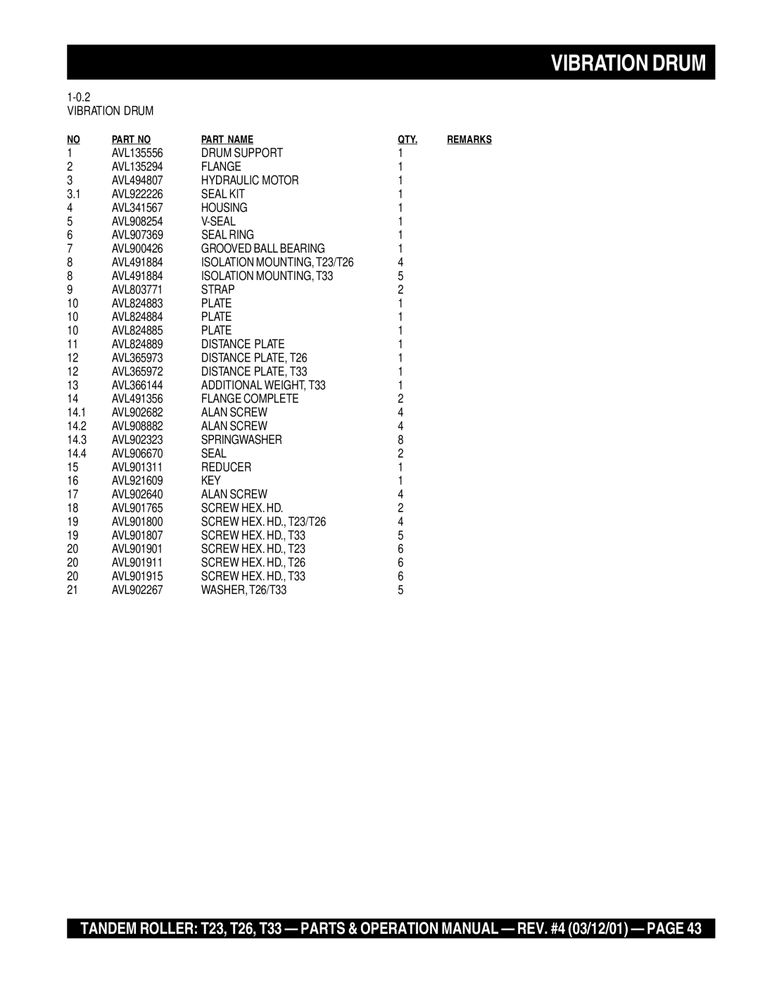 Multiquip T23 Vibration Drum, Flange, Housing, Seal Ring, Grooved Ball Bearing, Additional WEIGHT, T33, Alan Screw 