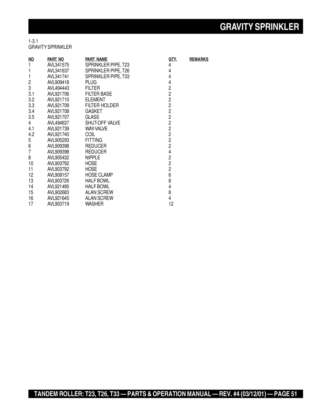 Multiquip Gravity Sprinkler, Sprinkler PIPE, T23, Sprinkler PIPE, T26, Sprinkler PIPE, T33, Plug, Filter Base, Coil 