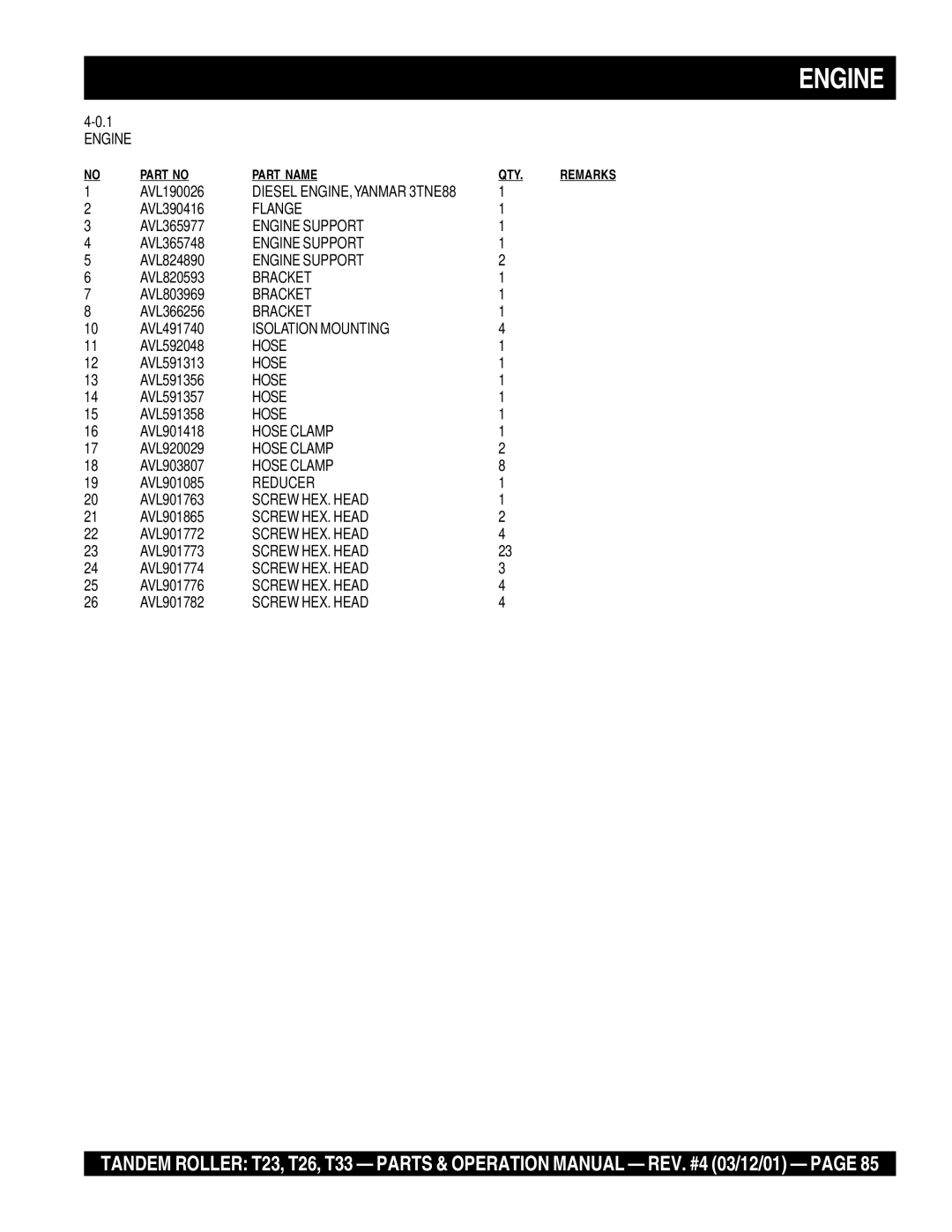 Multiquip T23 operation manual Engine Support 