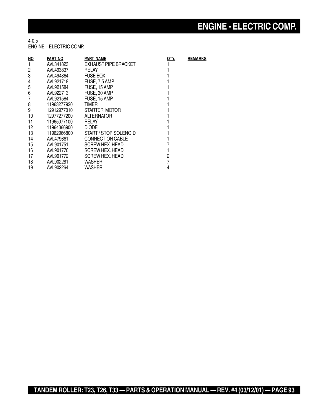 Multiquip T23 Engine Electric Comp, Exhaust Pipe Bracket, Relay, Fuse BOX, FUSE, 7.5 AMP, FUSE, 15 AMP, FUSE, 30 AMP 