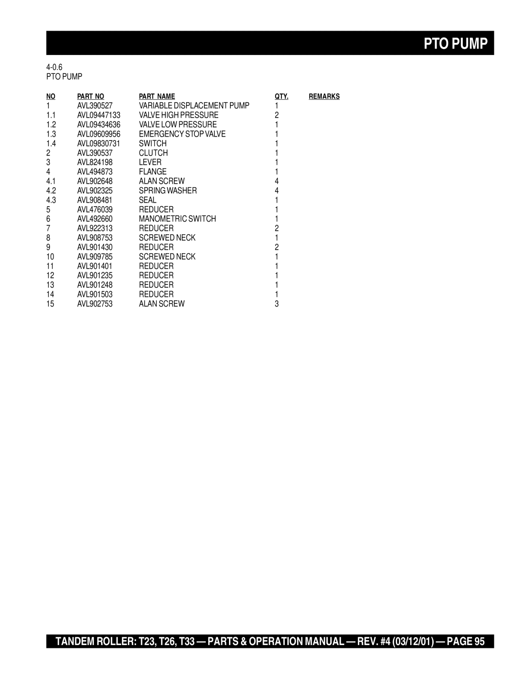 Multiquip T23 PTO Pump, Valve High Pressure, Valve LOW Pressure, Emergency Stop Valve, Clutch, Spring Washer, Screwed Neck 