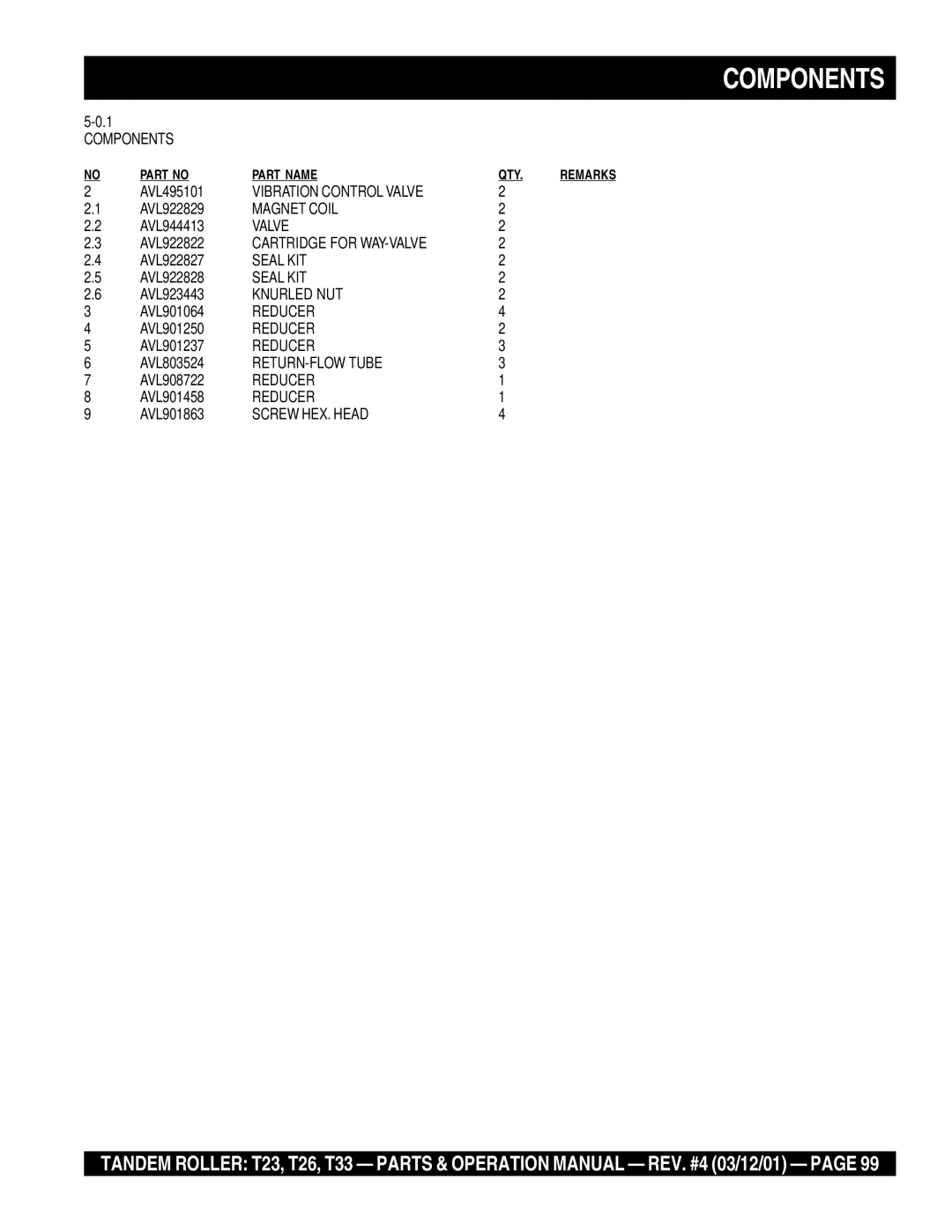 Multiquip T23 operation manual Components, Vibration Control Valve, Magnet Coil, Knurled NUT, RETURN-FLOW Tube 