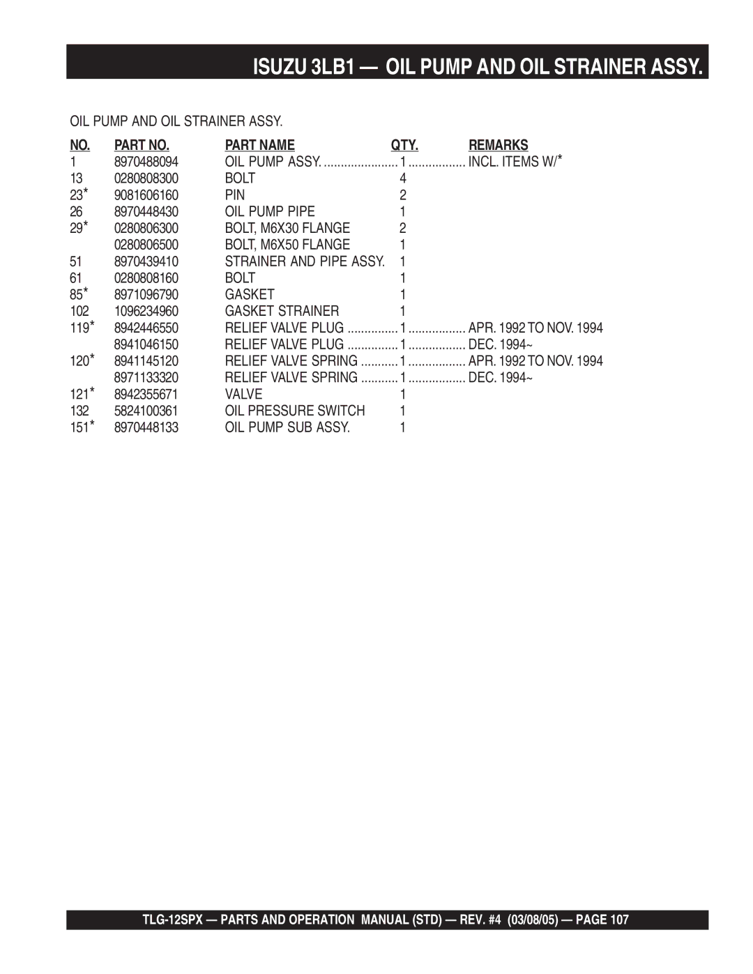 Multiquip TLG-12SPX OIL Pump Pipe, BOLT, M6X30 Flange, BOLT, M6X50 Flange, Gasket Strainer, Valve, OIL Pump SUB Assy 