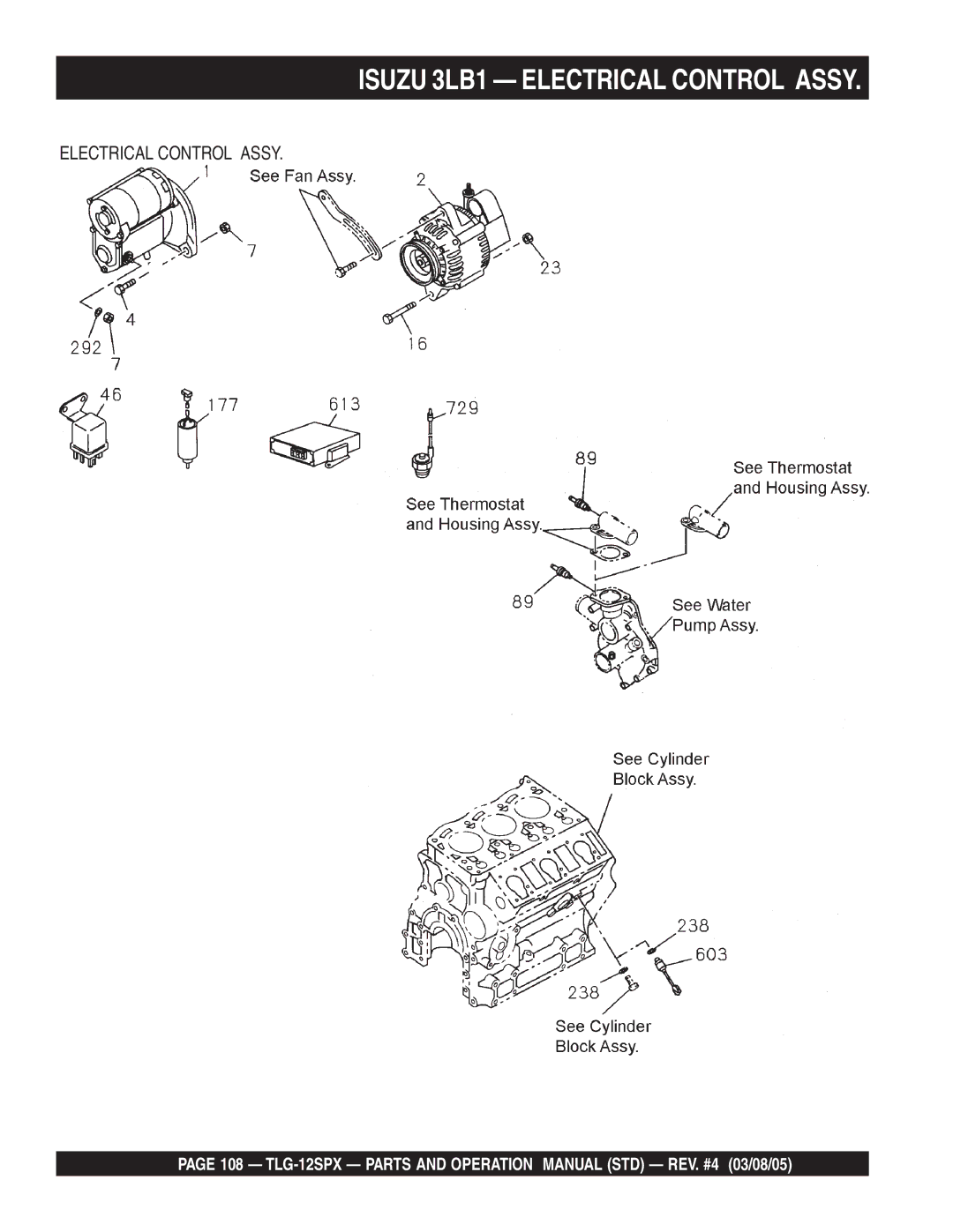 Multiquip TLG-12SPX operation manual Isuzu 3LB1 Electrical Control Assy 