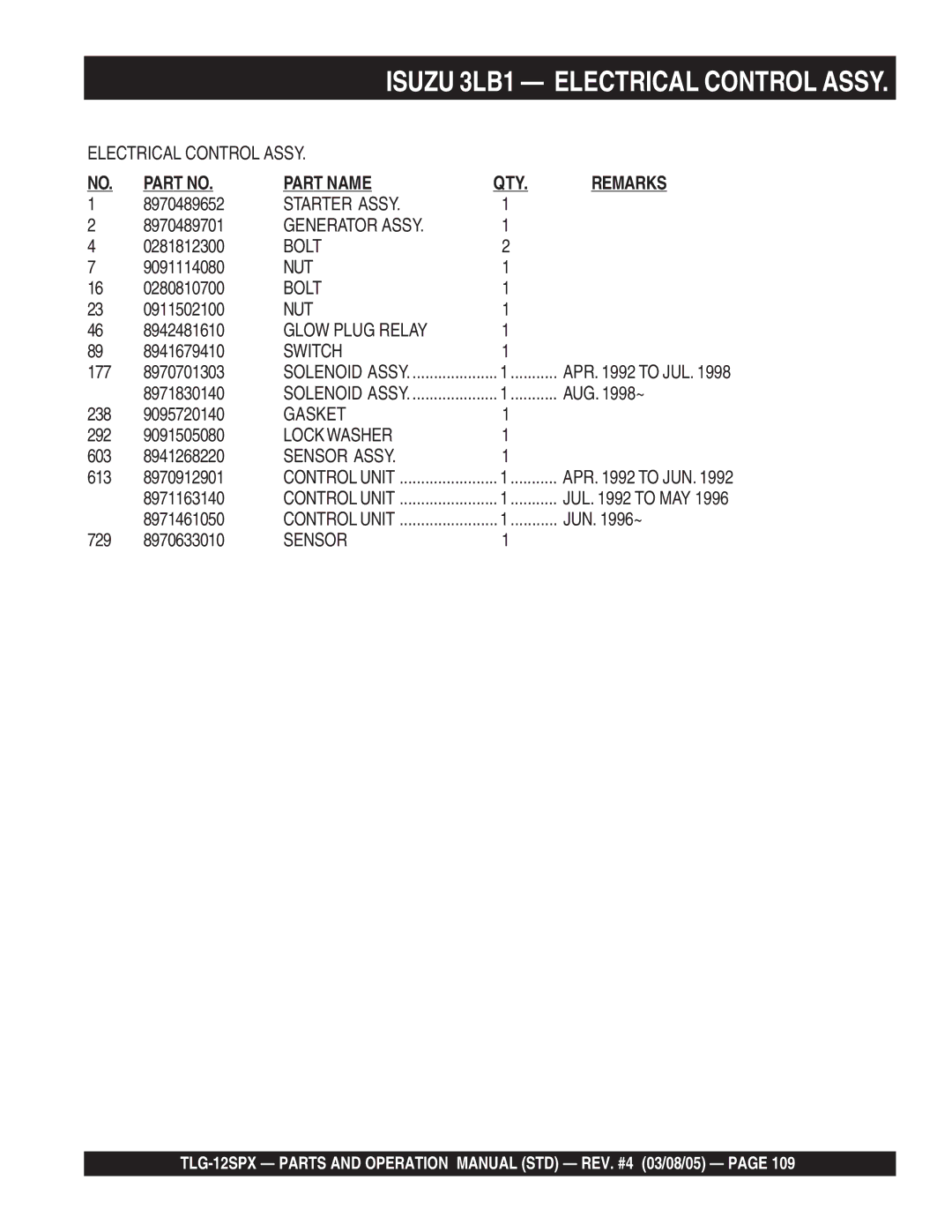 Multiquip TLG-12SPX operation manual Isuzu 3LB1 Electrical Control Assy 