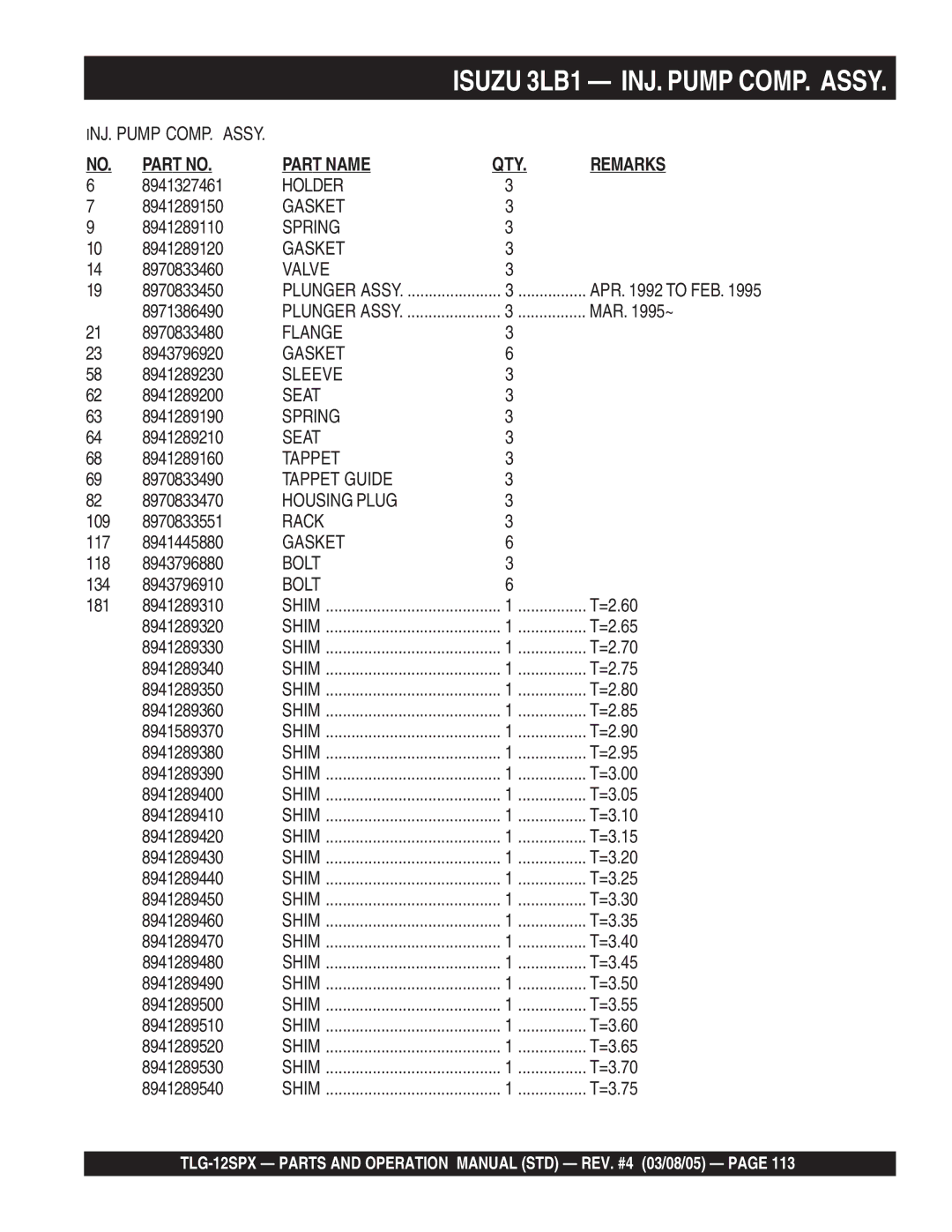 Multiquip TLG-12SPX operation manual Isuzu 3LB1 INJ. Pump COMP. Assy 