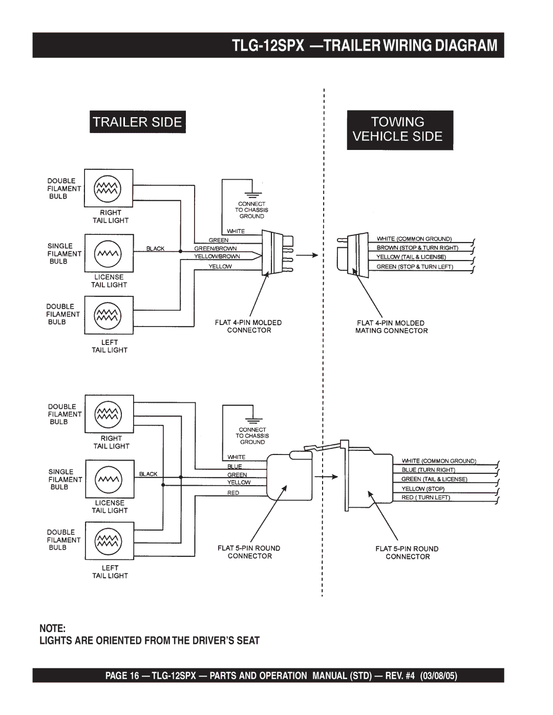 Multiquip operation manual TLG-12SPX -TRAILERWIRING Diagram 