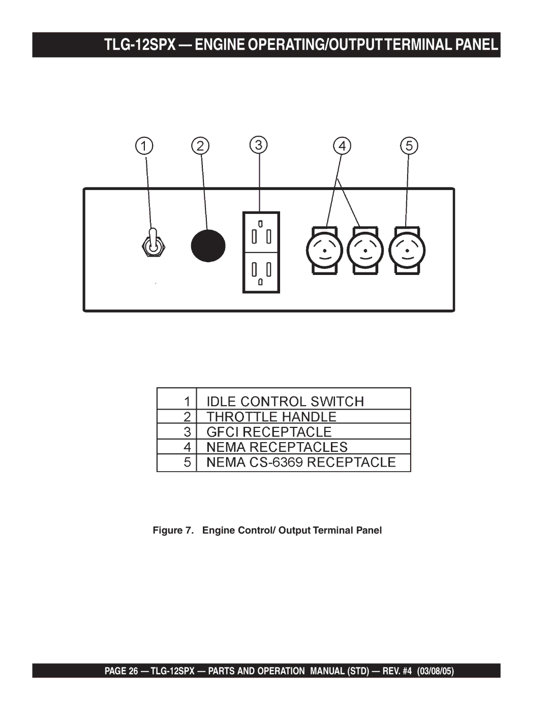 Multiquip operation manual TLG-12SPX Engine OPERATING/OUTPUTTERMINAL Panel 