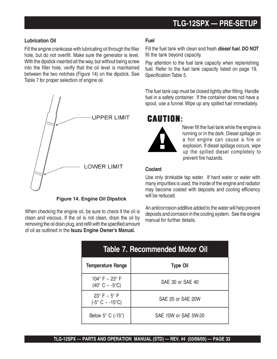 Multiquip TLG-12SPX operation manual Lubrication Oil, Coolant 