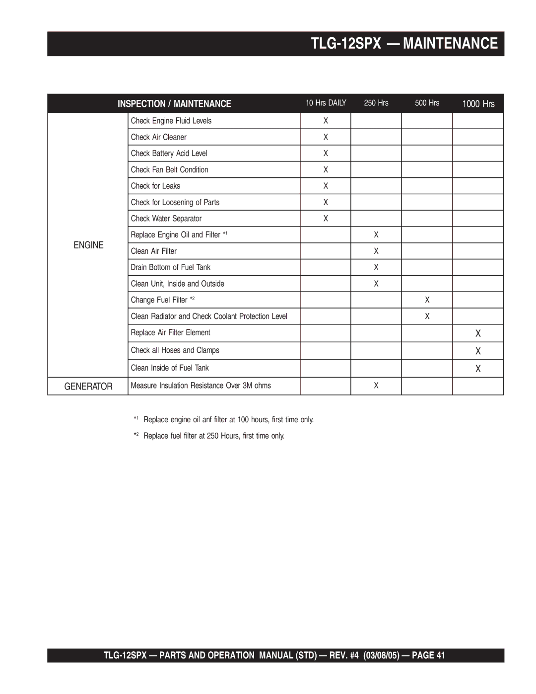 Multiquip operation manual TLG-12SPX Maintenance, Inspection / Maintenance 