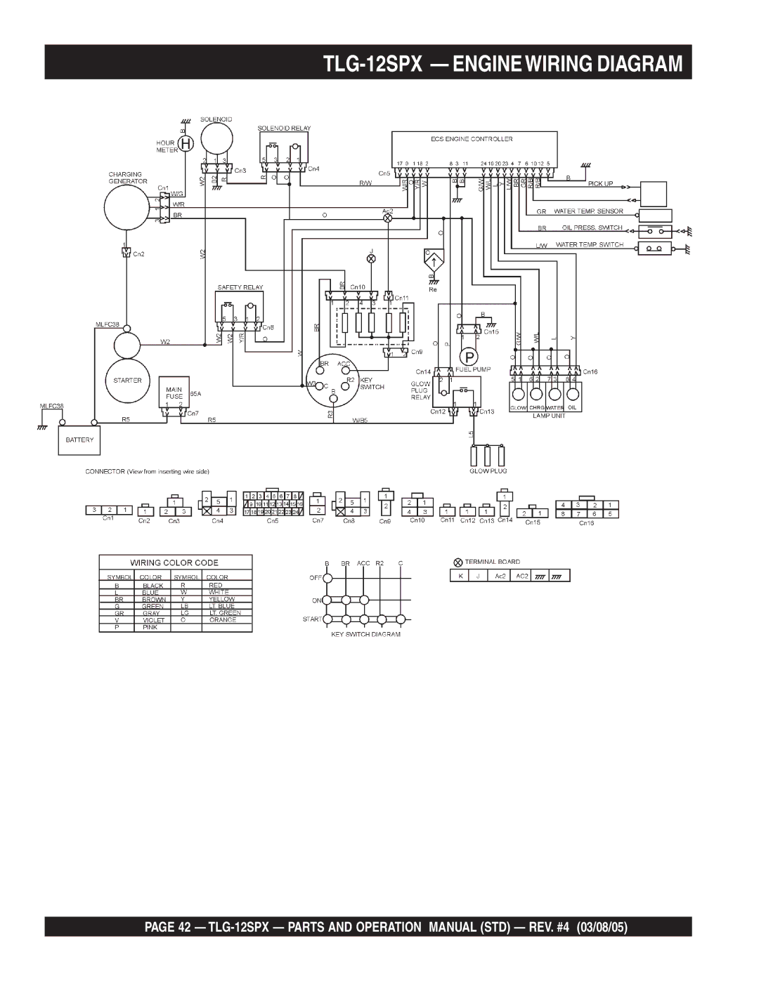 Multiquip operation manual TLG-12SPX Enginewiring Diagram 