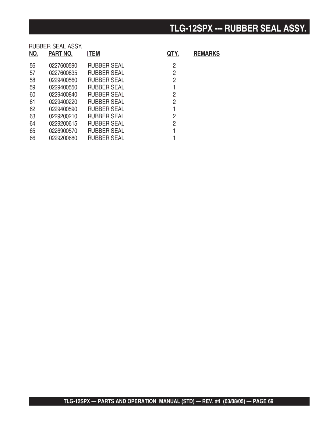 Multiquip TLG-12SPX operation manual Qty 