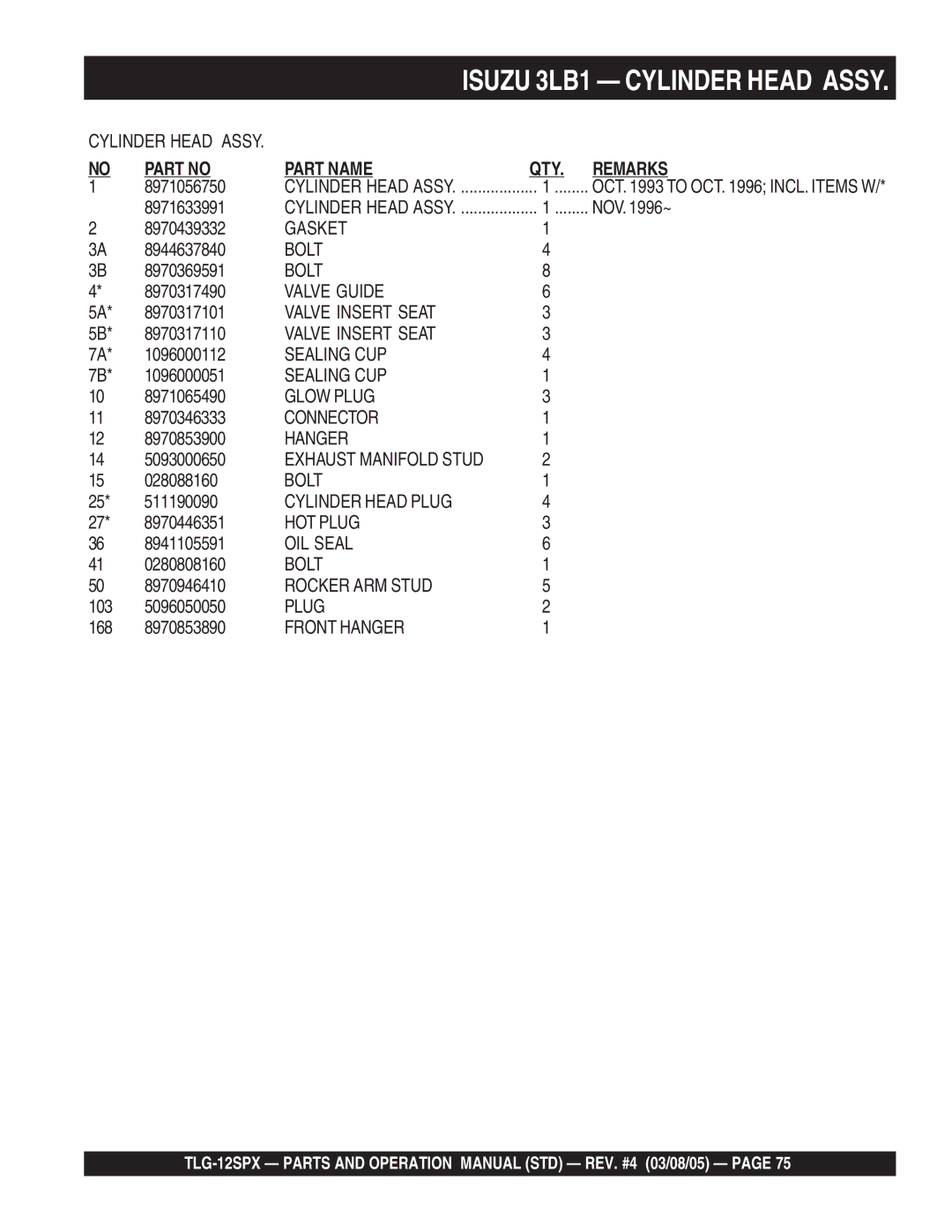 Multiquip TLG-12SPX operation manual Isuzu 3LB1 Cylinder Head Assy 