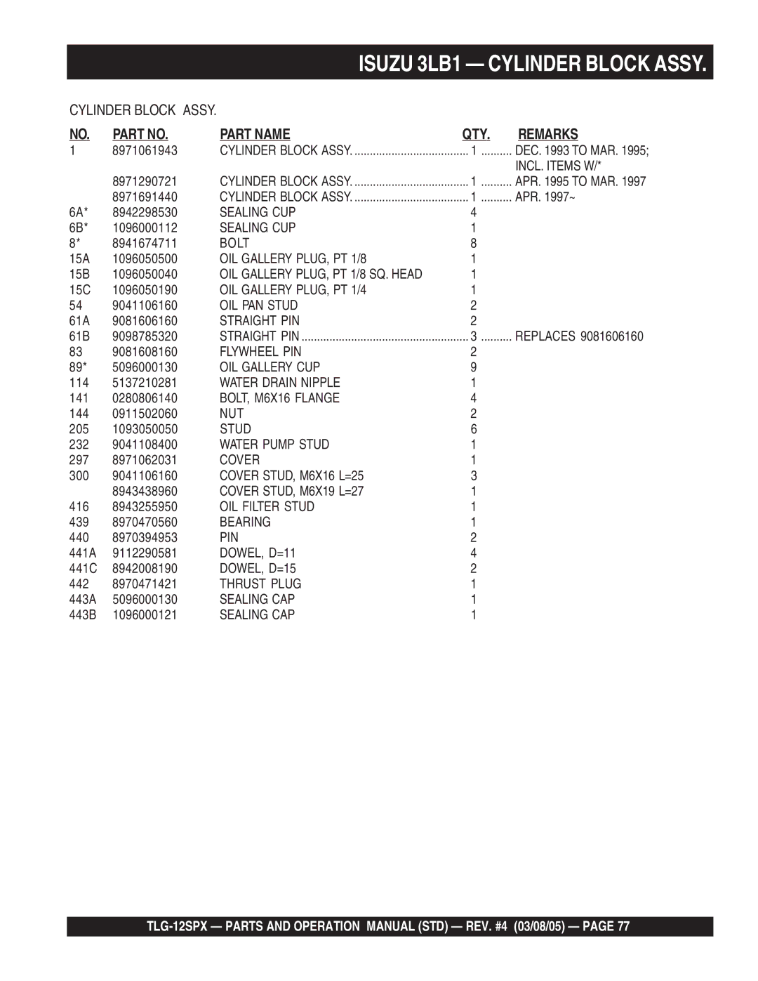 Multiquip TLG-12SPX operation manual Isuzu 3LB1 Cylinder Block Assy 