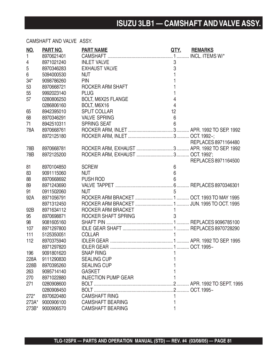 Multiquip TLG-12SPX INCL. Items W, Inlet Valve, Exhaust Valve, Nut, Pin, Rocker ARM Shaft, BOLT, M6X25 Flange, BOLT, M6X16 