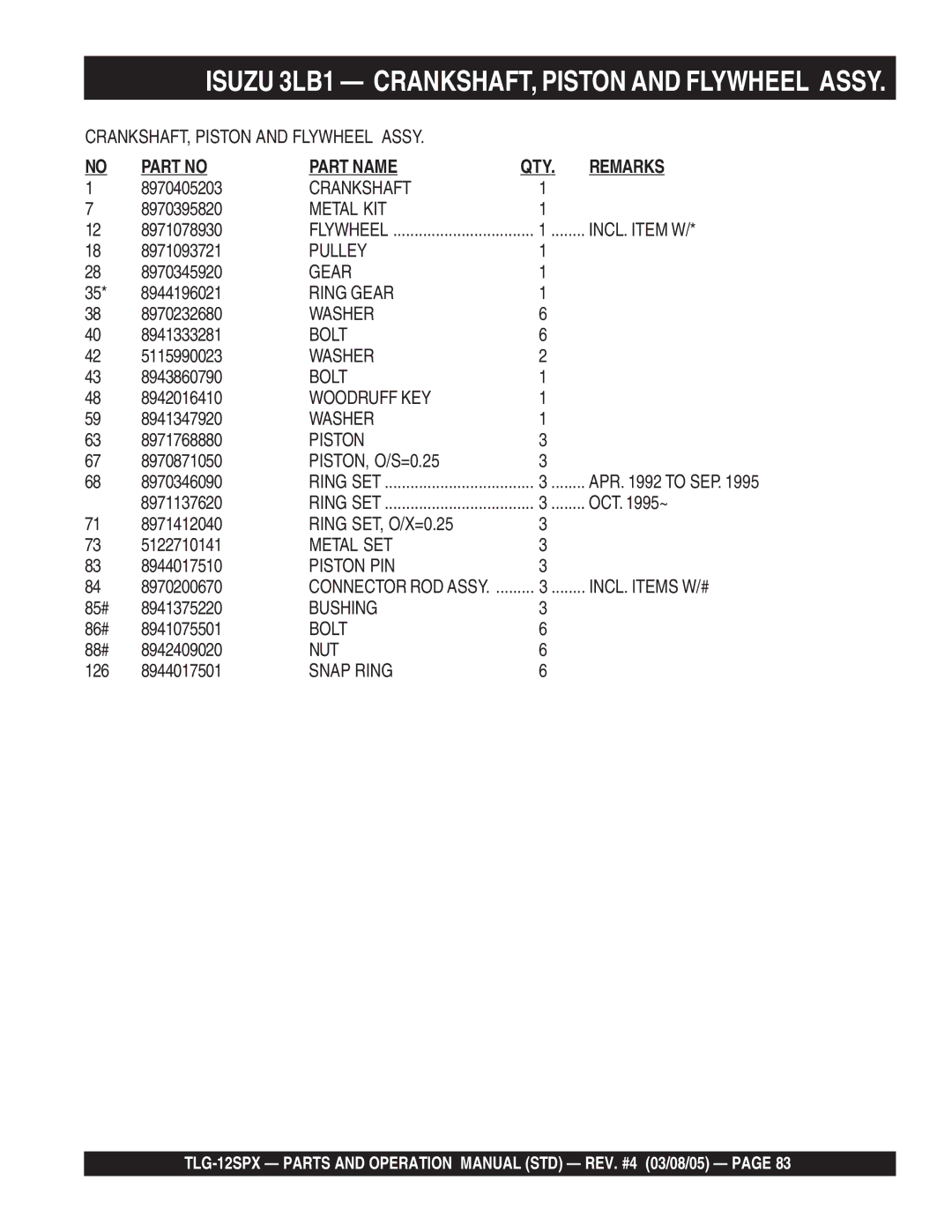 Multiquip TLG-12SPX Crankshaft, Metal KIT, INCL. Item W, Pulley, Ring Gear, Woodruff KEY, Piston, Metal SET, Bushing 