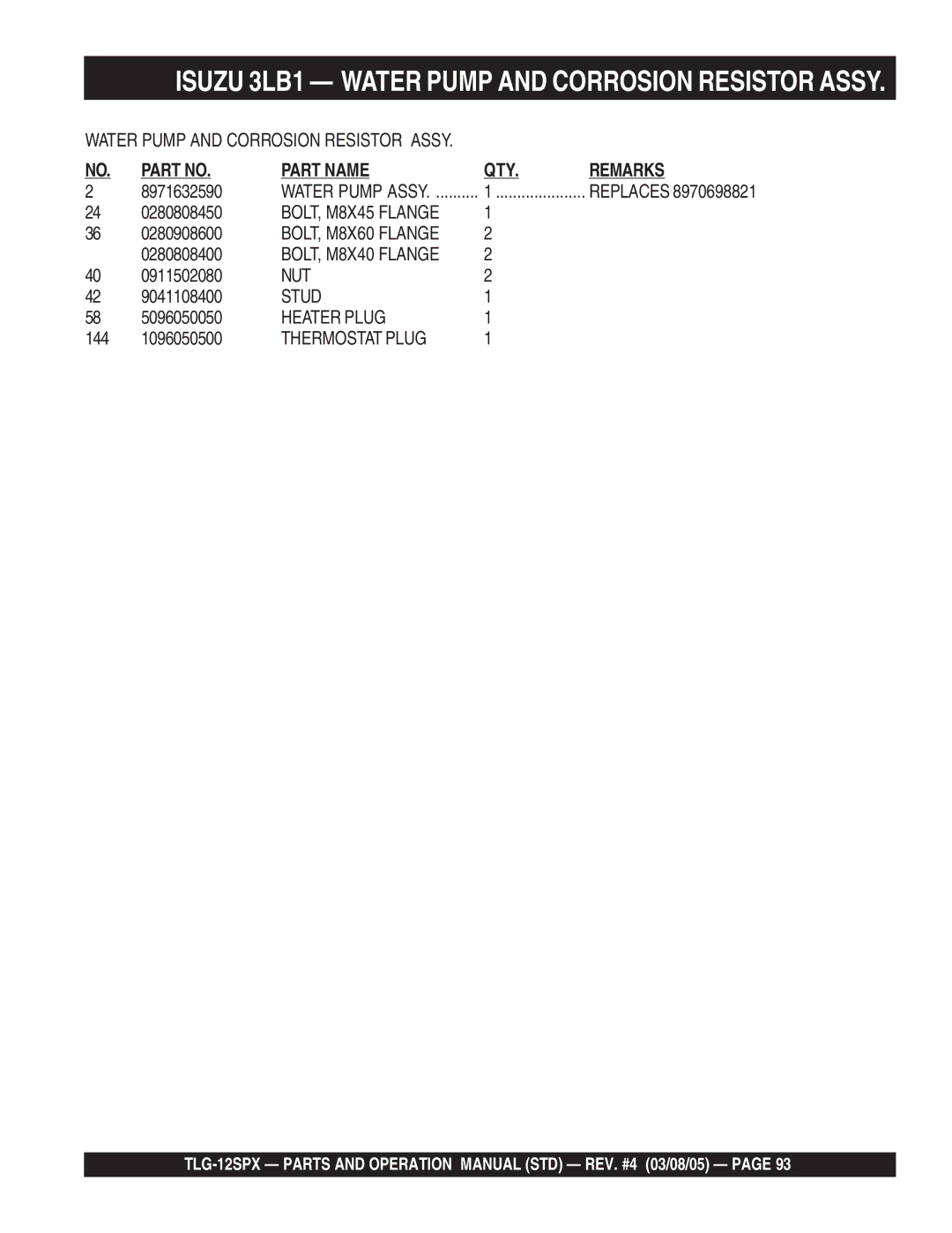 Multiquip TLG-12SPX operation manual BOLT, M8X45 Flange, Heater Plug, Thermostat Plug 