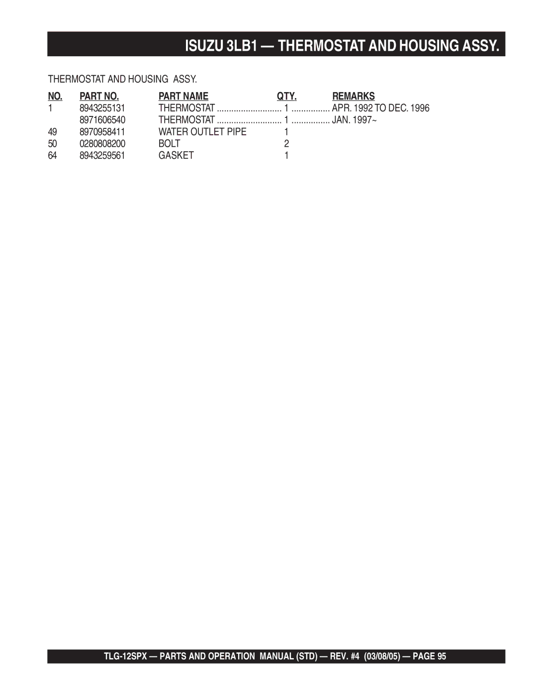 Multiquip TLG-12SPX operation manual Isuzu 3LB1 Thermostat and Housing Assy, Water Outlet Pipe 