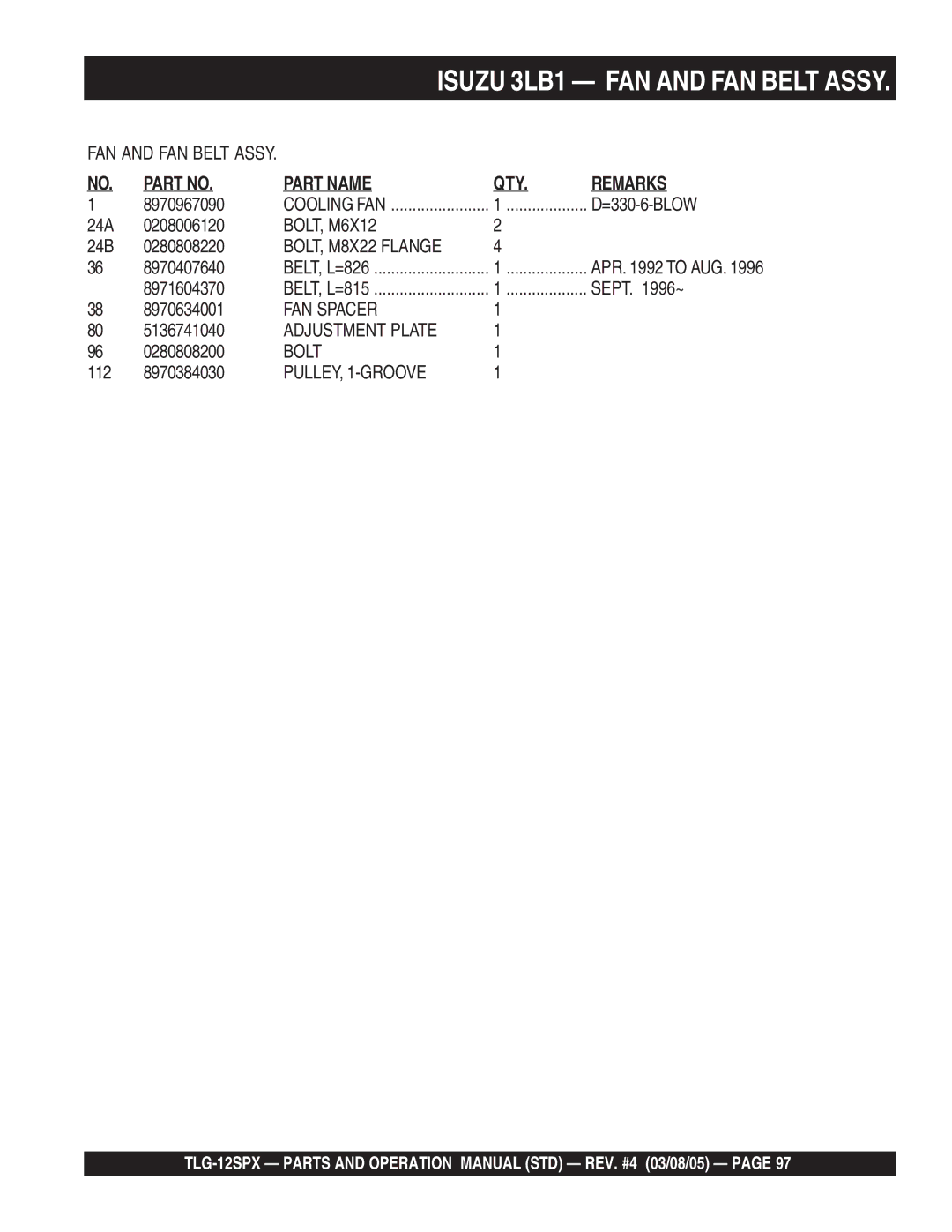 Multiquip TLG-12SPX operation manual BOLT, M6X12, BOLT, M8X22 Flange, FAN Spacer, Adjustment Plate, PULLEY, 1-GROOVE 