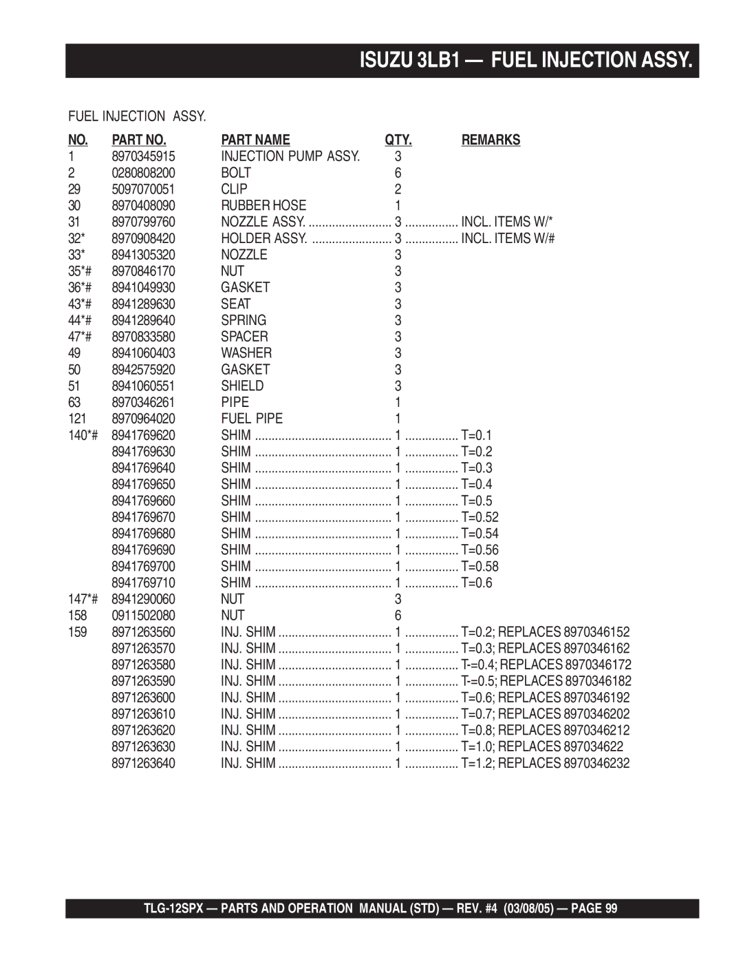 Multiquip TLG-12SPX operation manual Isuzu 3LB1 Fuel Injection Assy 