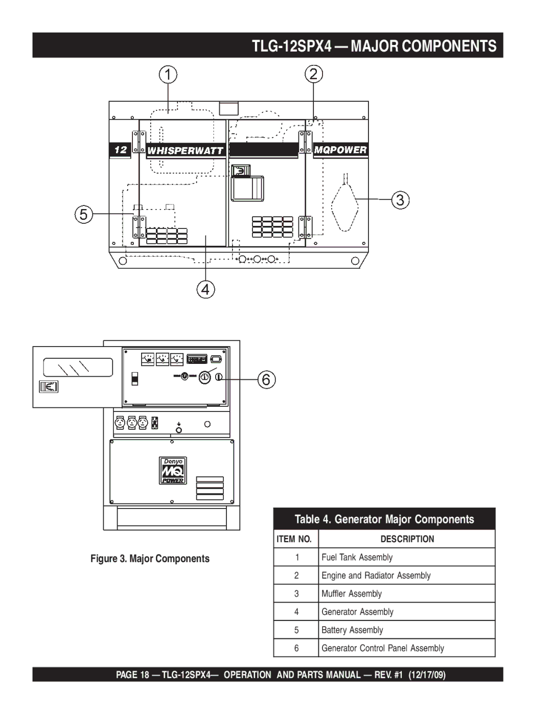 Multiquip operation manual TLG-12SPX4 Major Components 